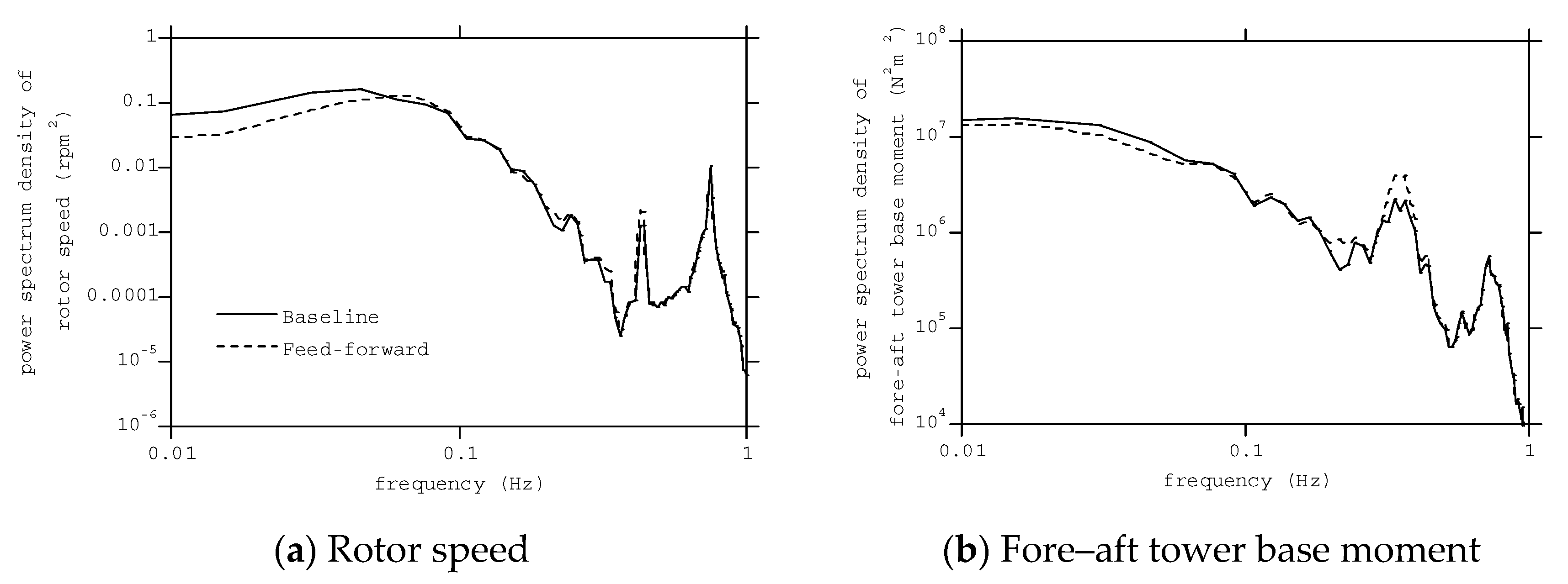 Energies 13 04558 g012