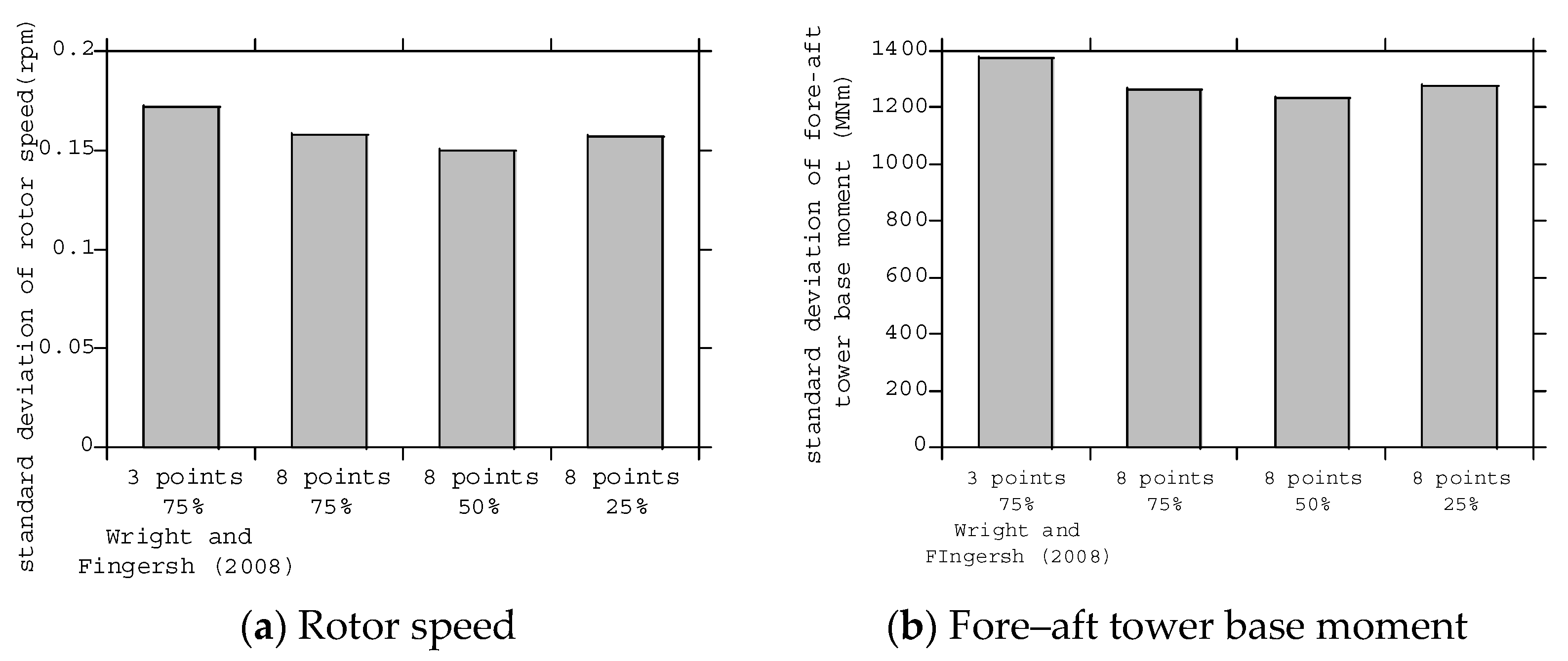 Energies 13 04558 g013