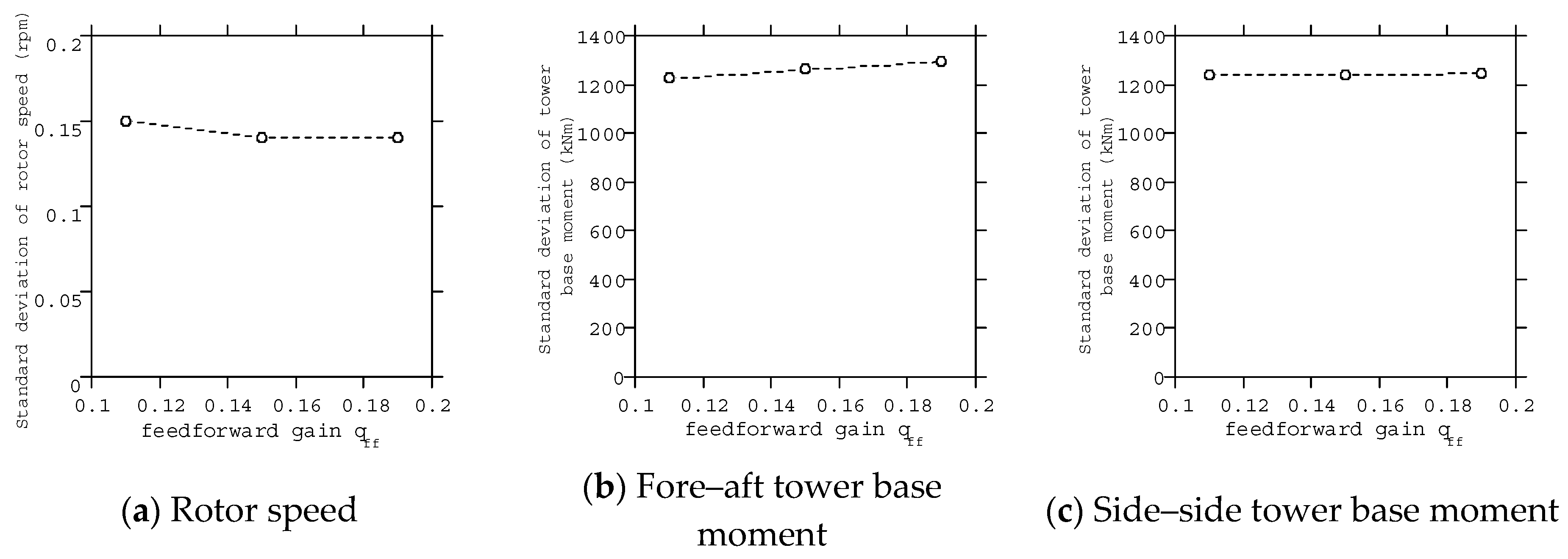 Energies 13 04558 g014