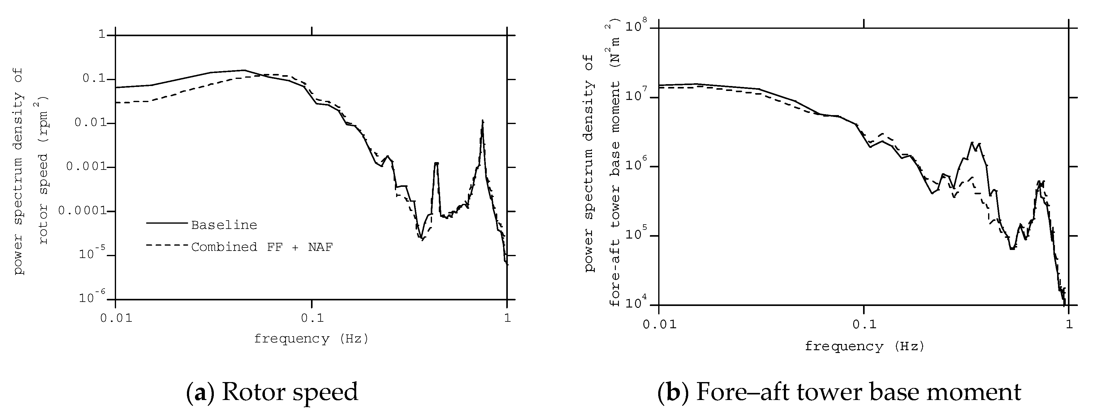 Energies 13 04558 g015