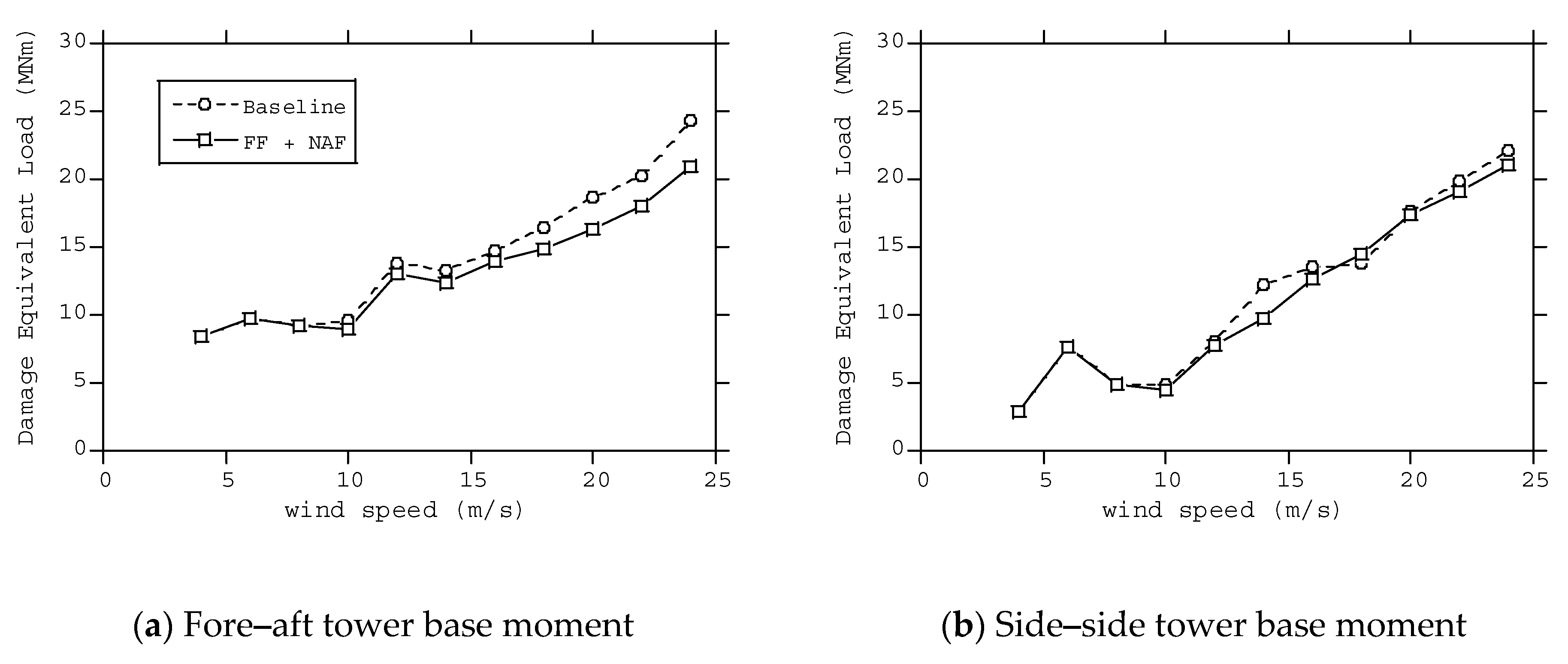 Energies 13 04558 g017