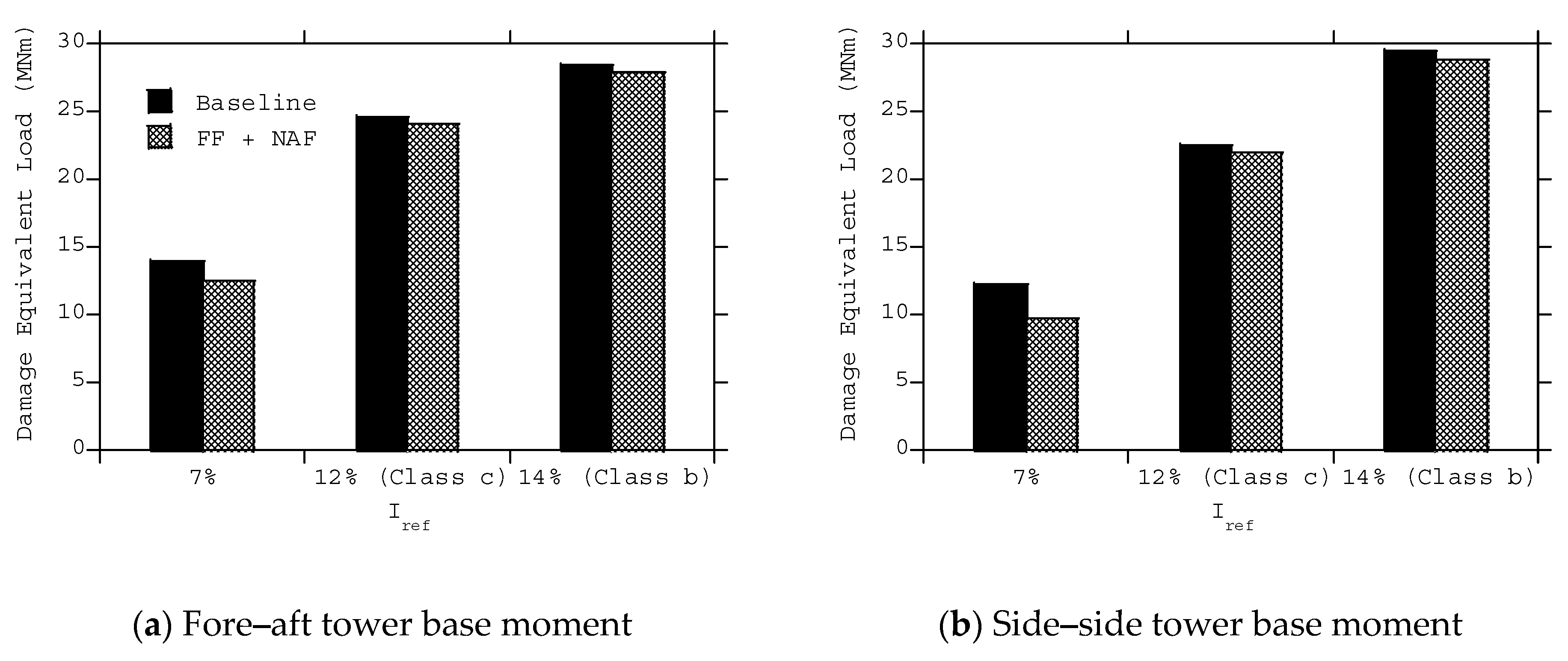 Energies 13 04558 g018