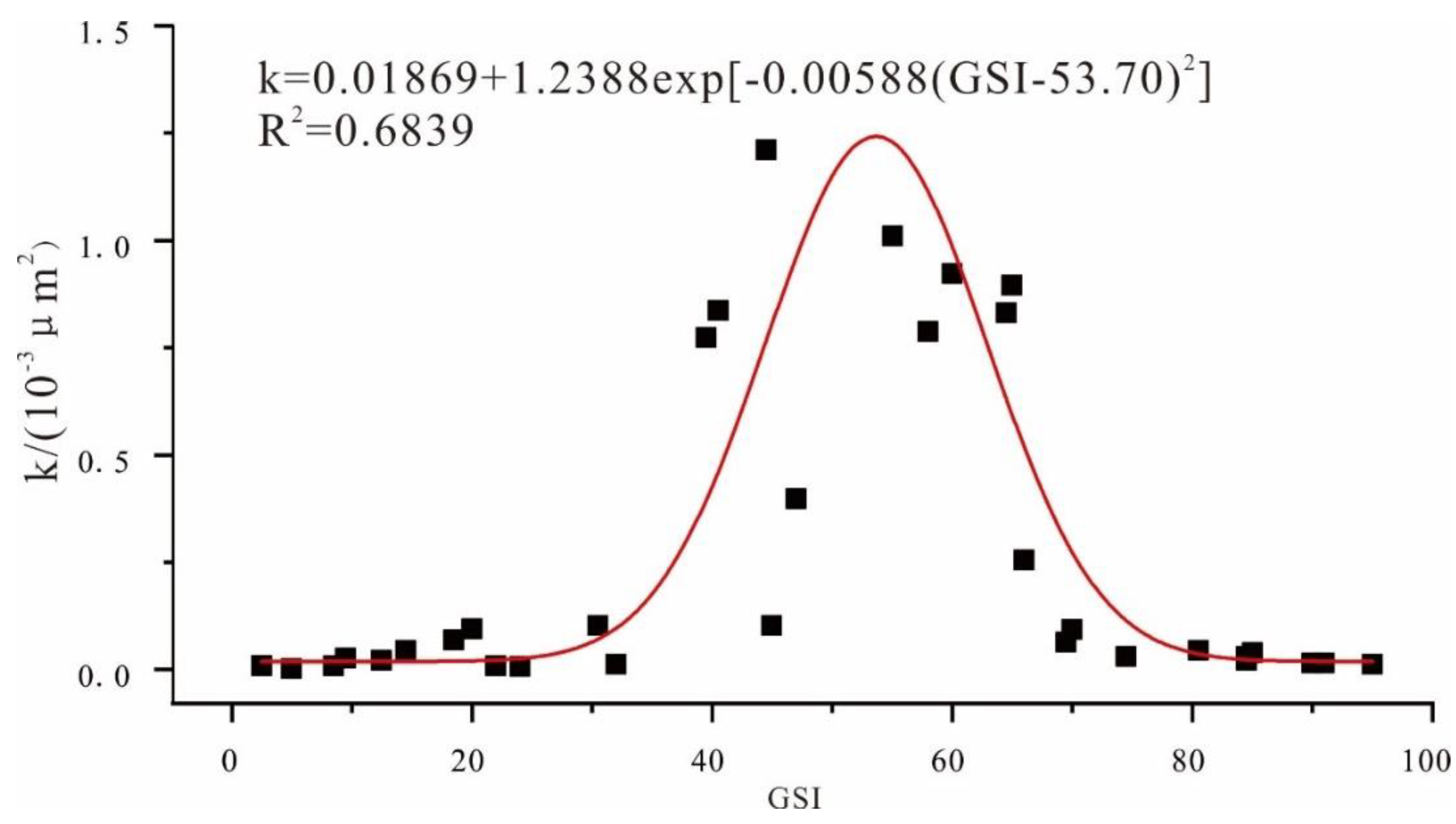 Energies 13 04559 g006