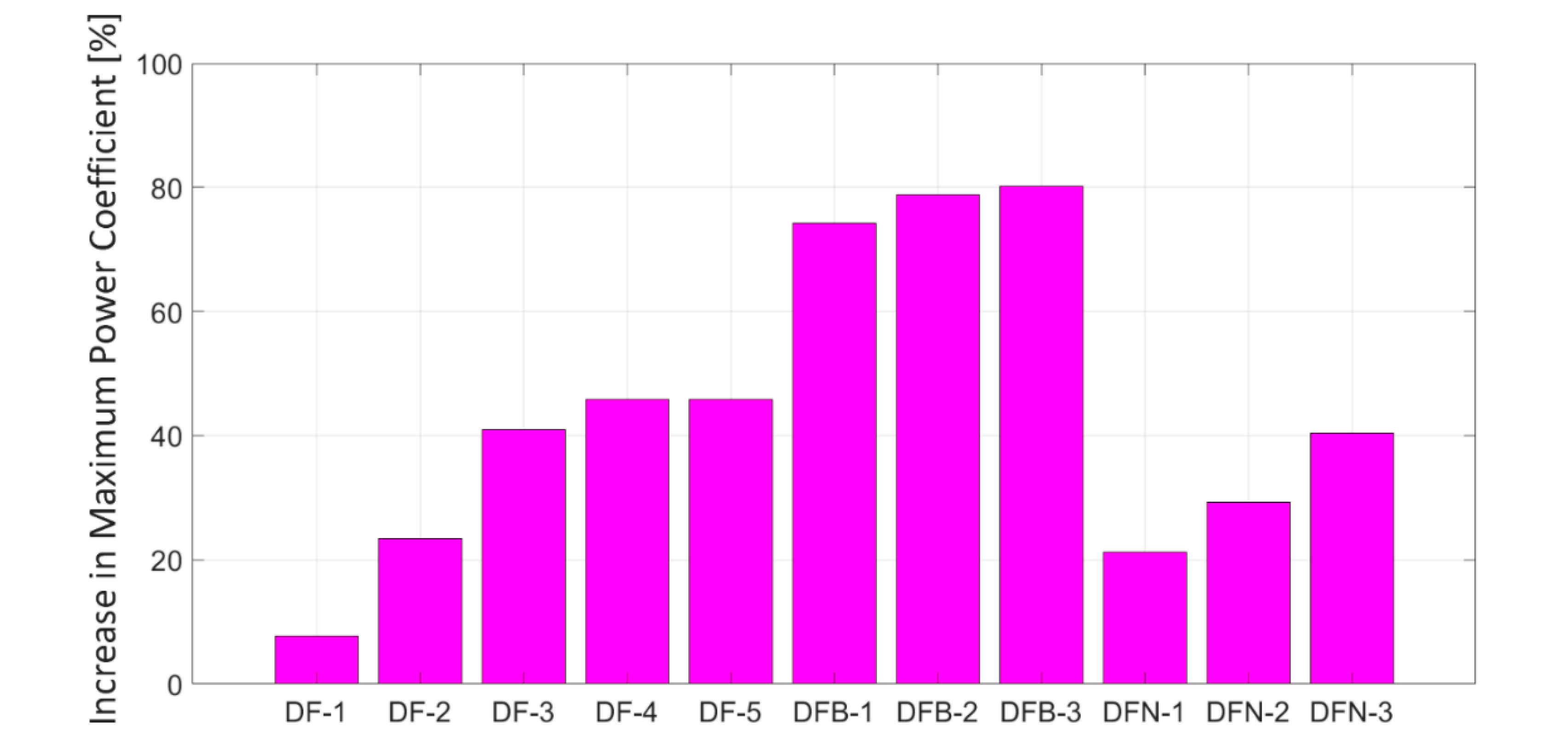 Energies 13 04560 g017
