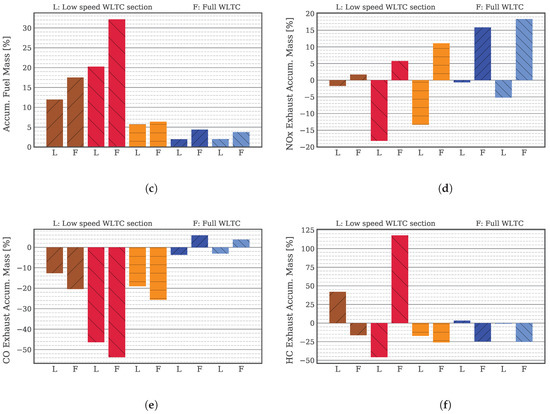 Energies Editor S Choice