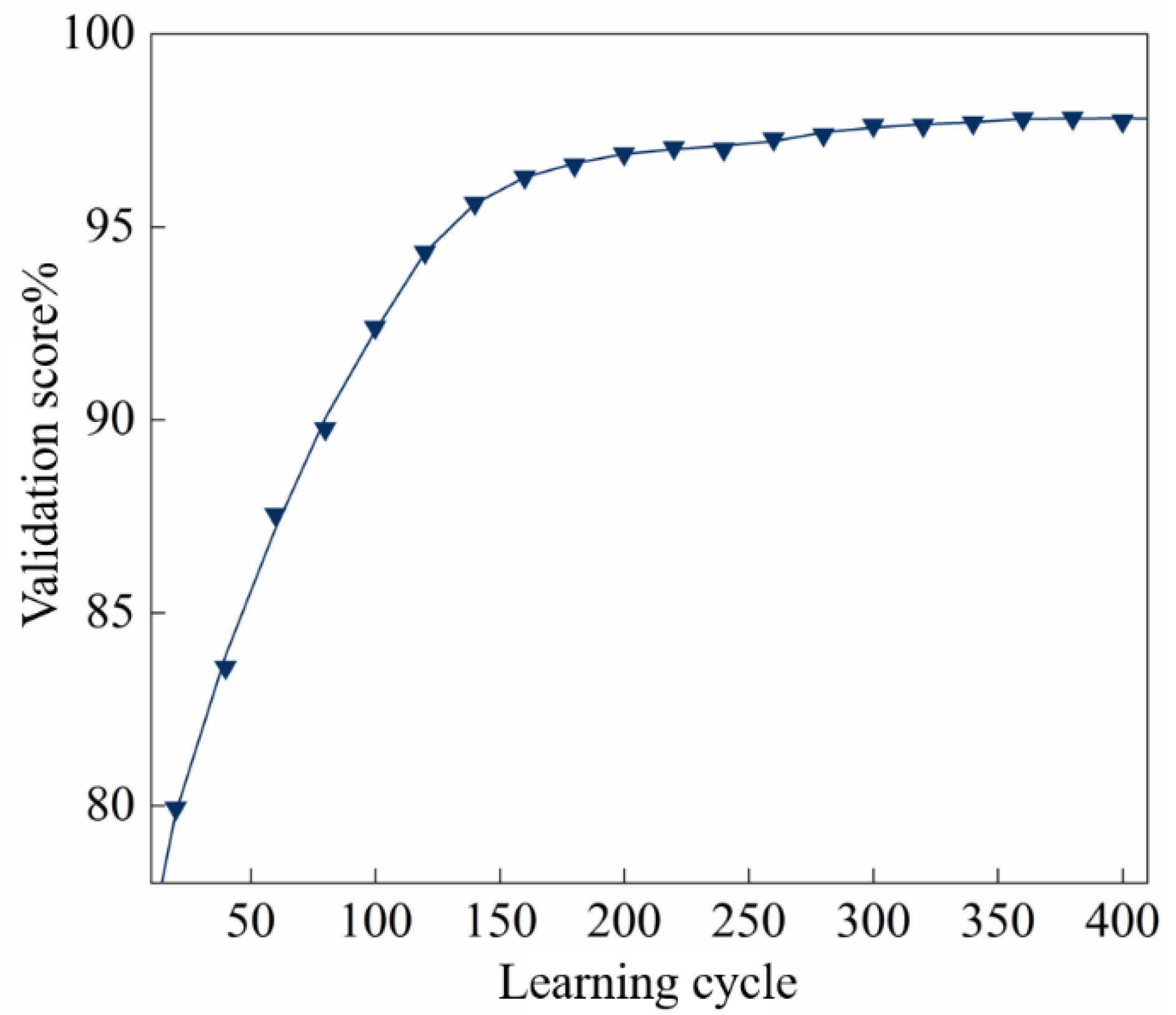Energies 13 04566 g007 Energies 13 04566 g007