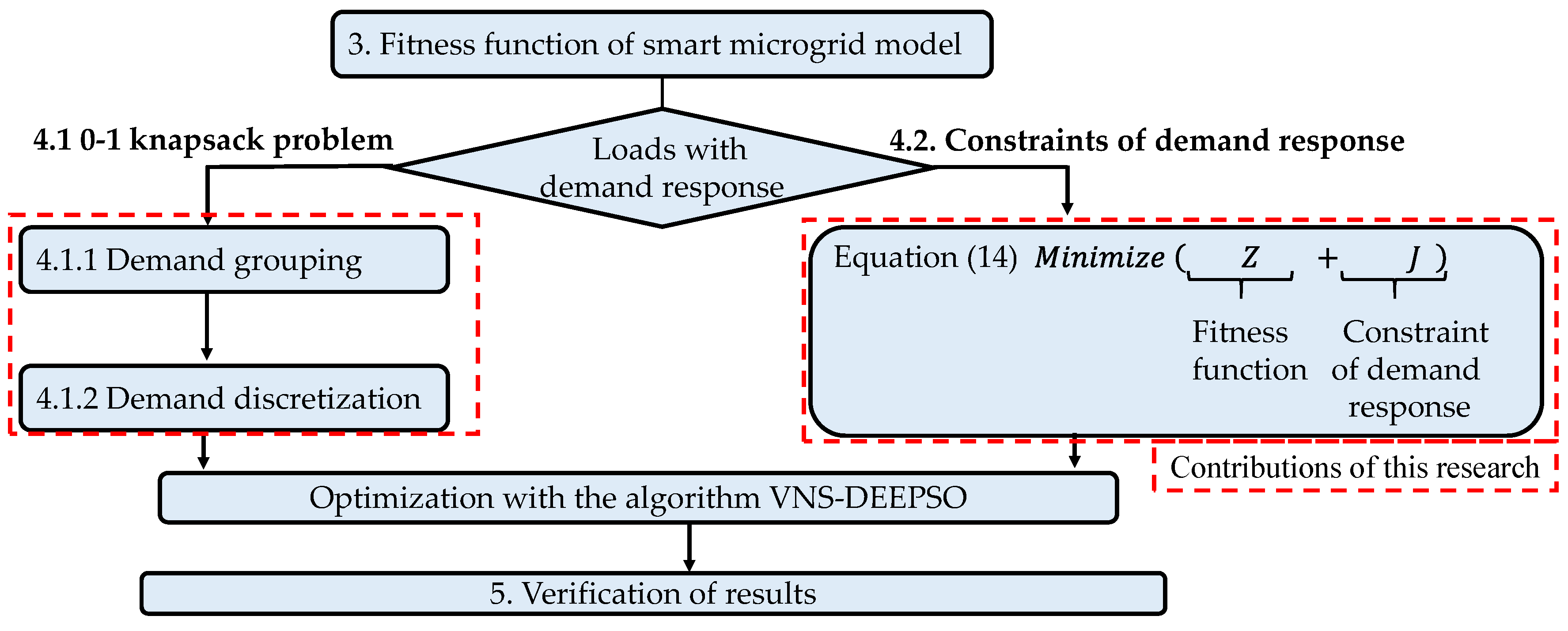 Energies 13 04567 g002 Energies 13 04567 g002
