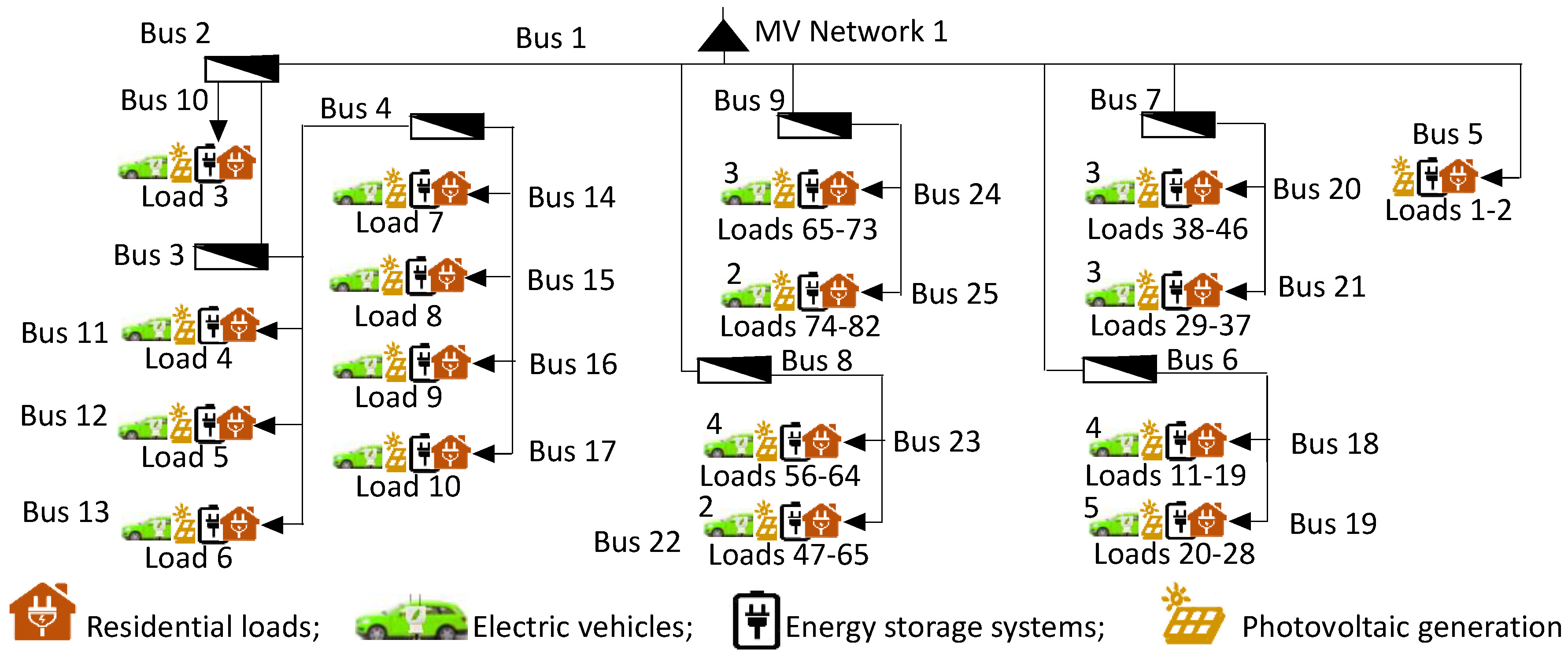 Energies 13 04567 g003 Energies 13 04567 g003