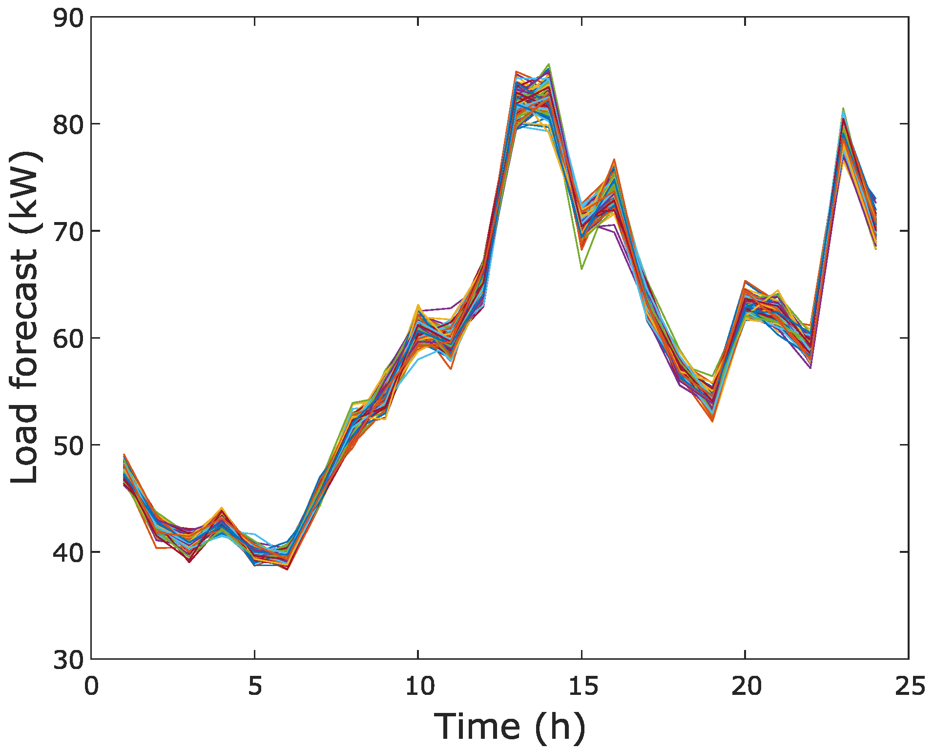 Energies 13 04567 g004 Energies 13 04567 g004