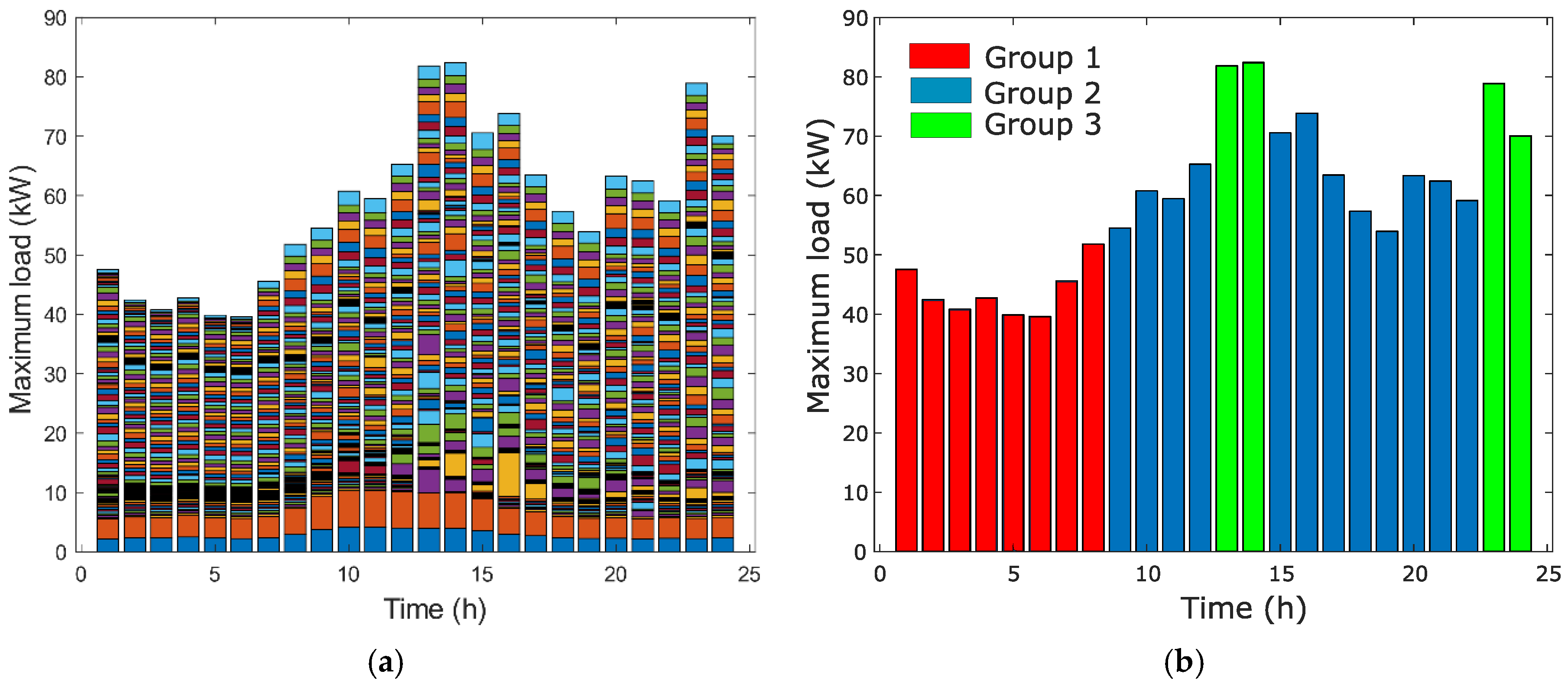 Energies 13 04567 g005 Energies 13 04567 g005