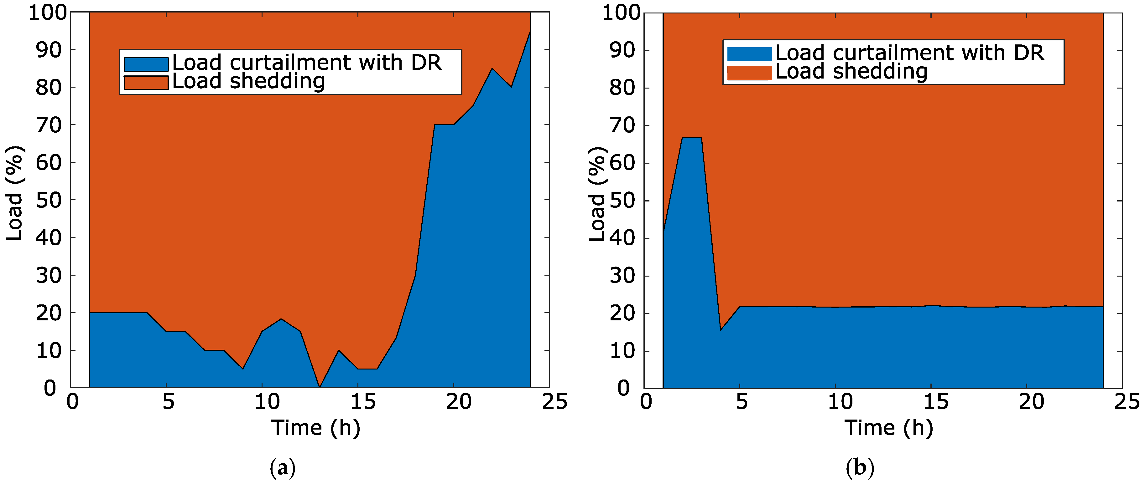 Energies 13 04567 g009 Energies 13 04567 g009