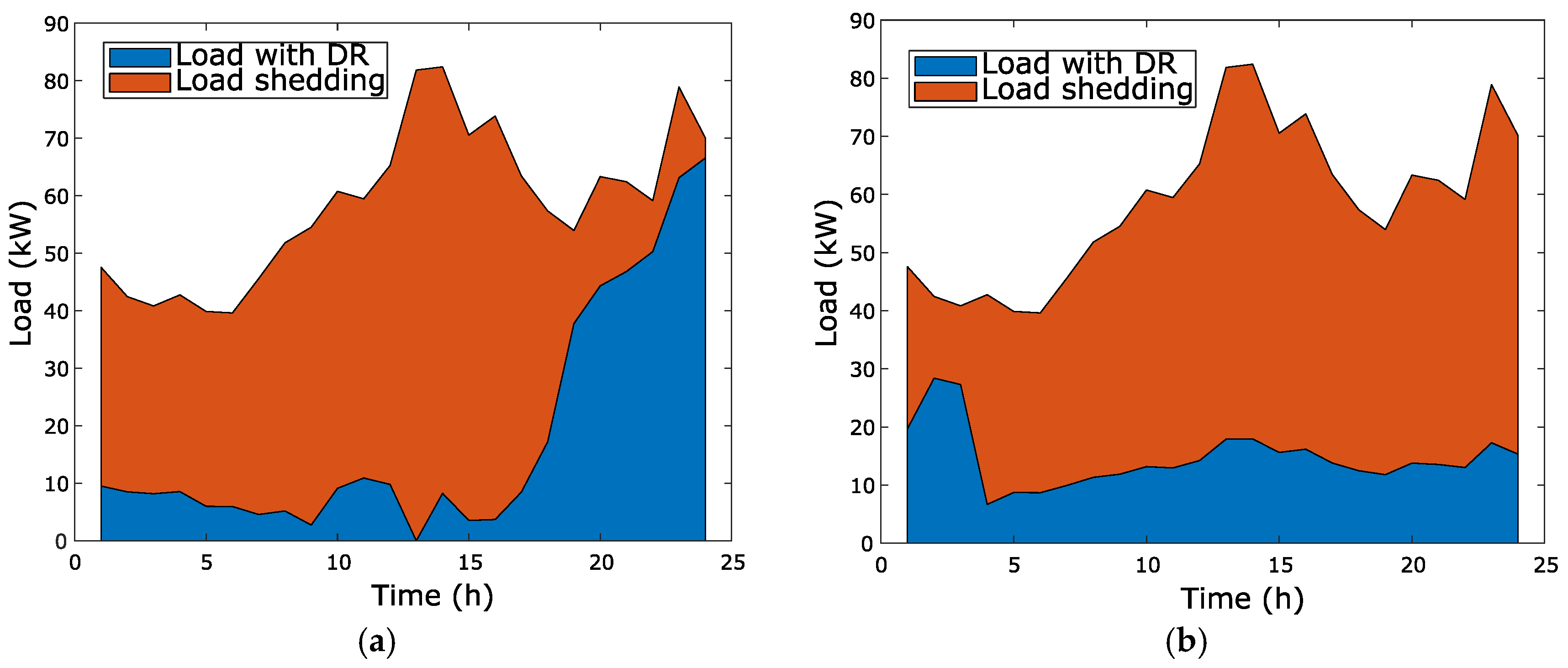 Energies 13 04567 g010 Energies 13 04567 g010