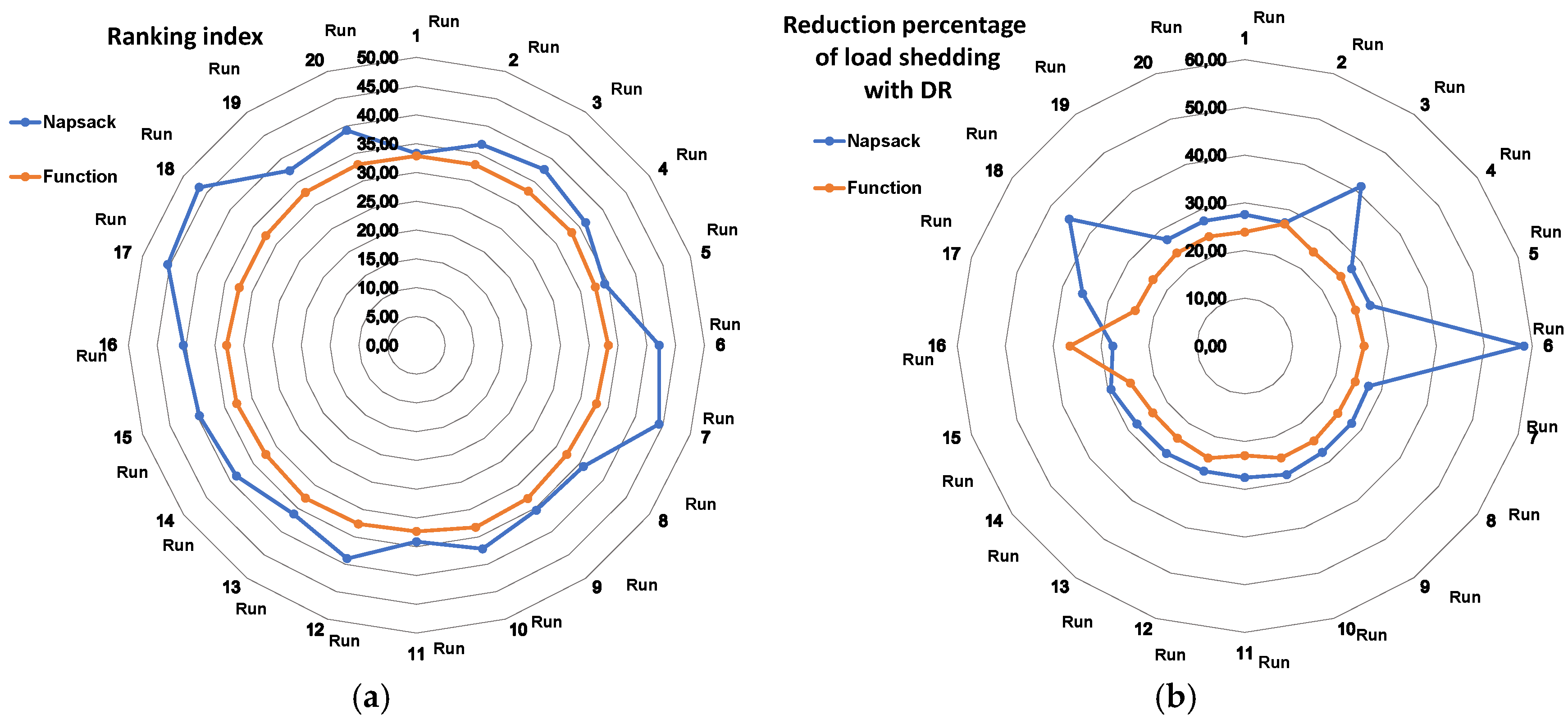 Energies 13 04567 g011 Energies 13 04567 g011