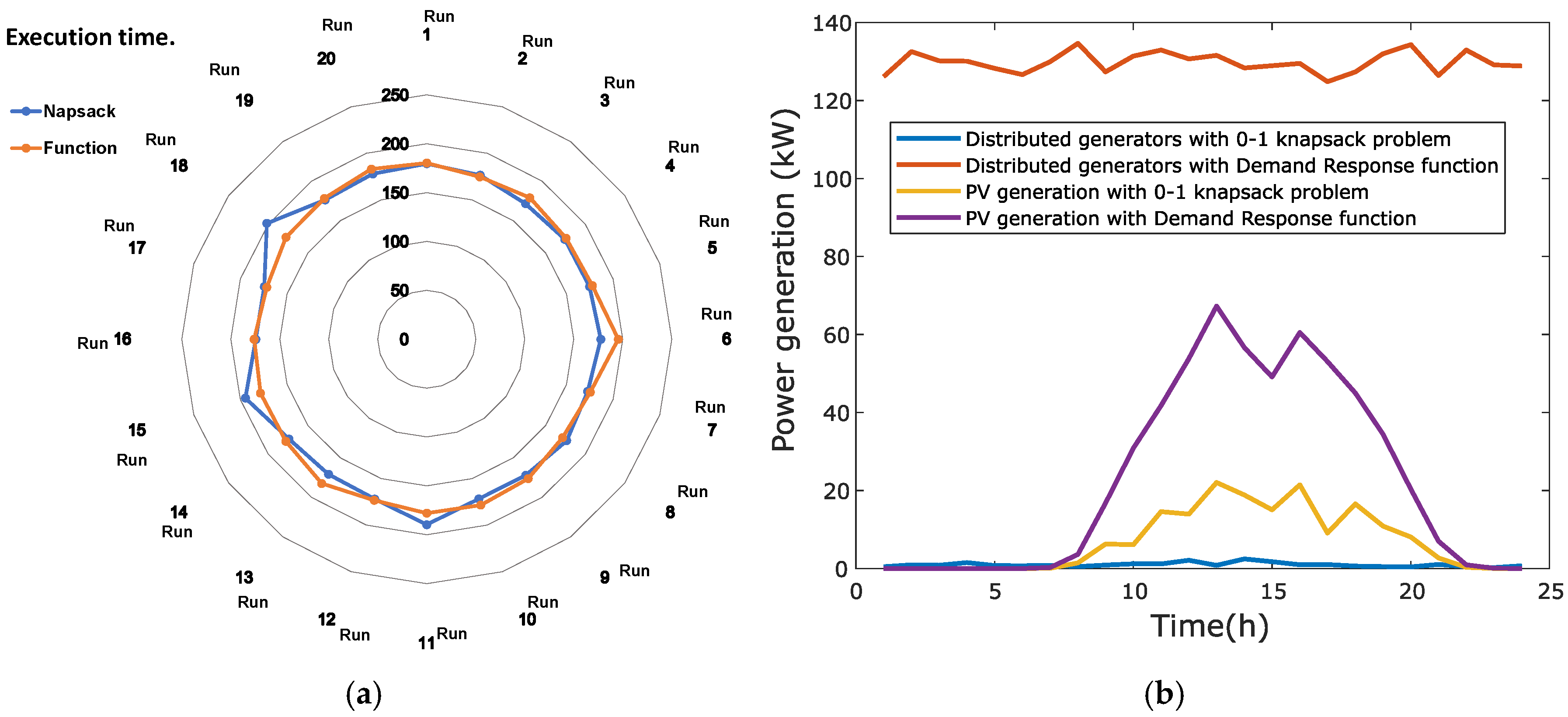 Energies 13 04567 g012 Energies 13 04567 g012