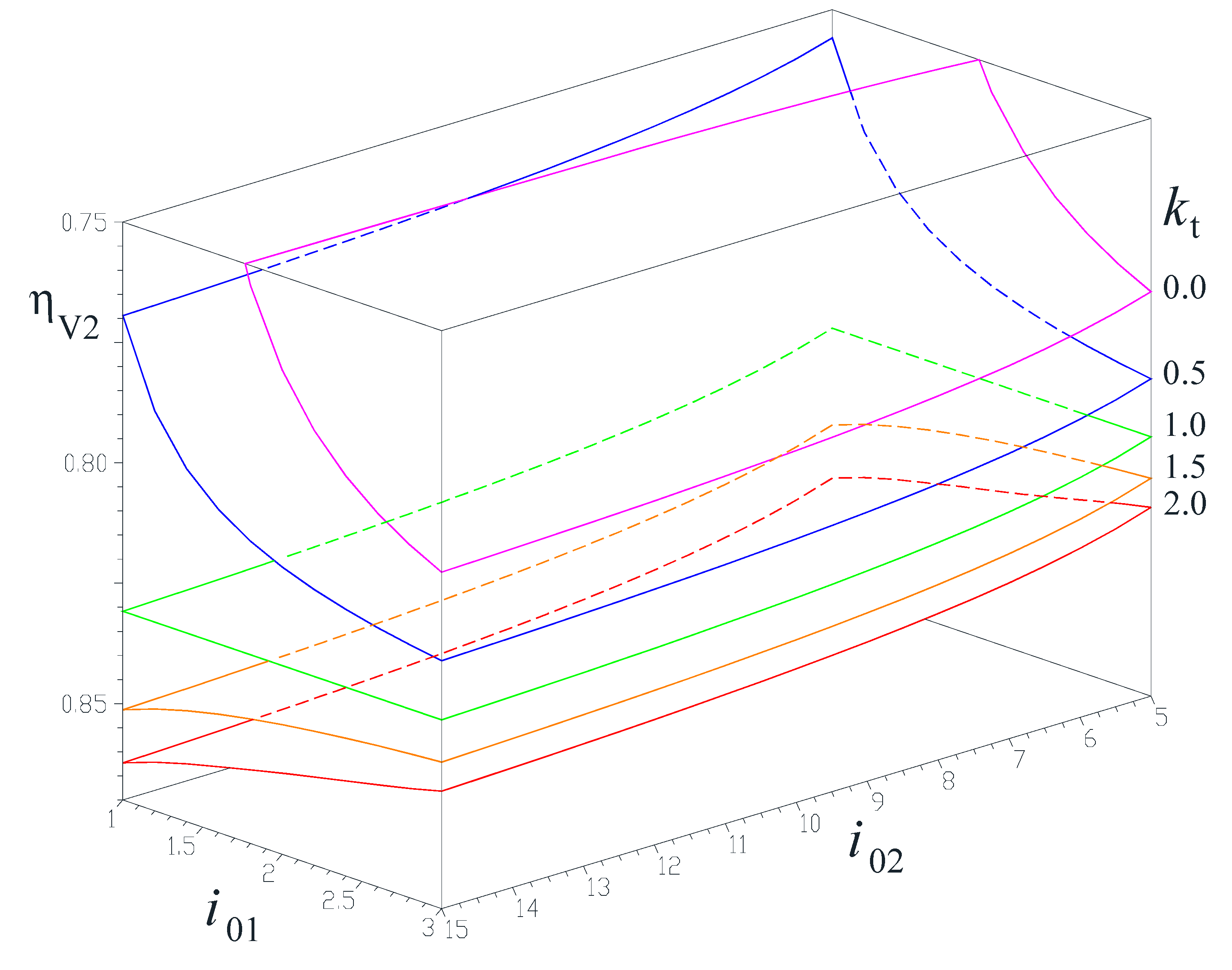 Energies 13 04568 g007 Energies 13 04568 g007