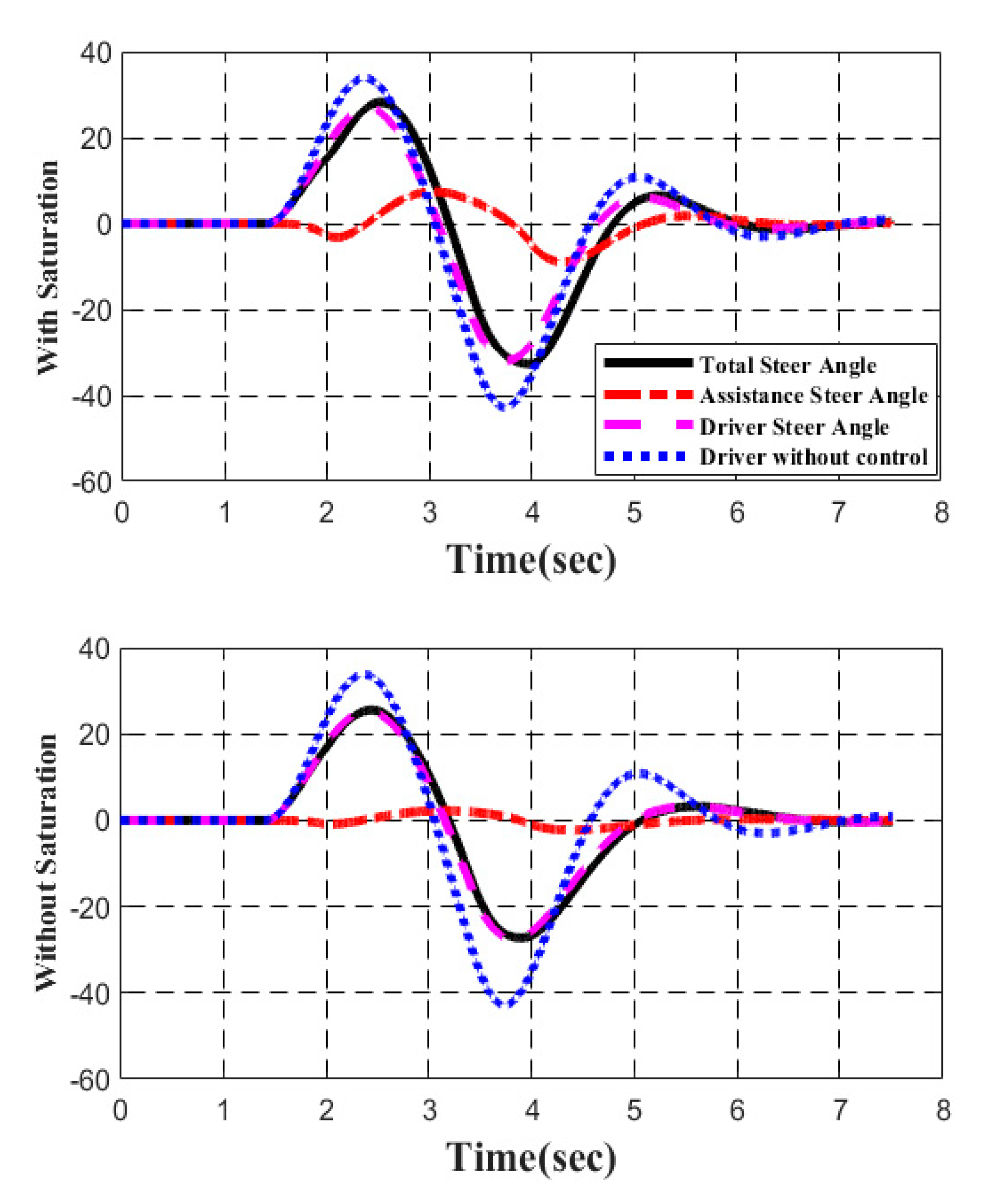 Energies 13 04570 g005 Energies 13 04570 g005