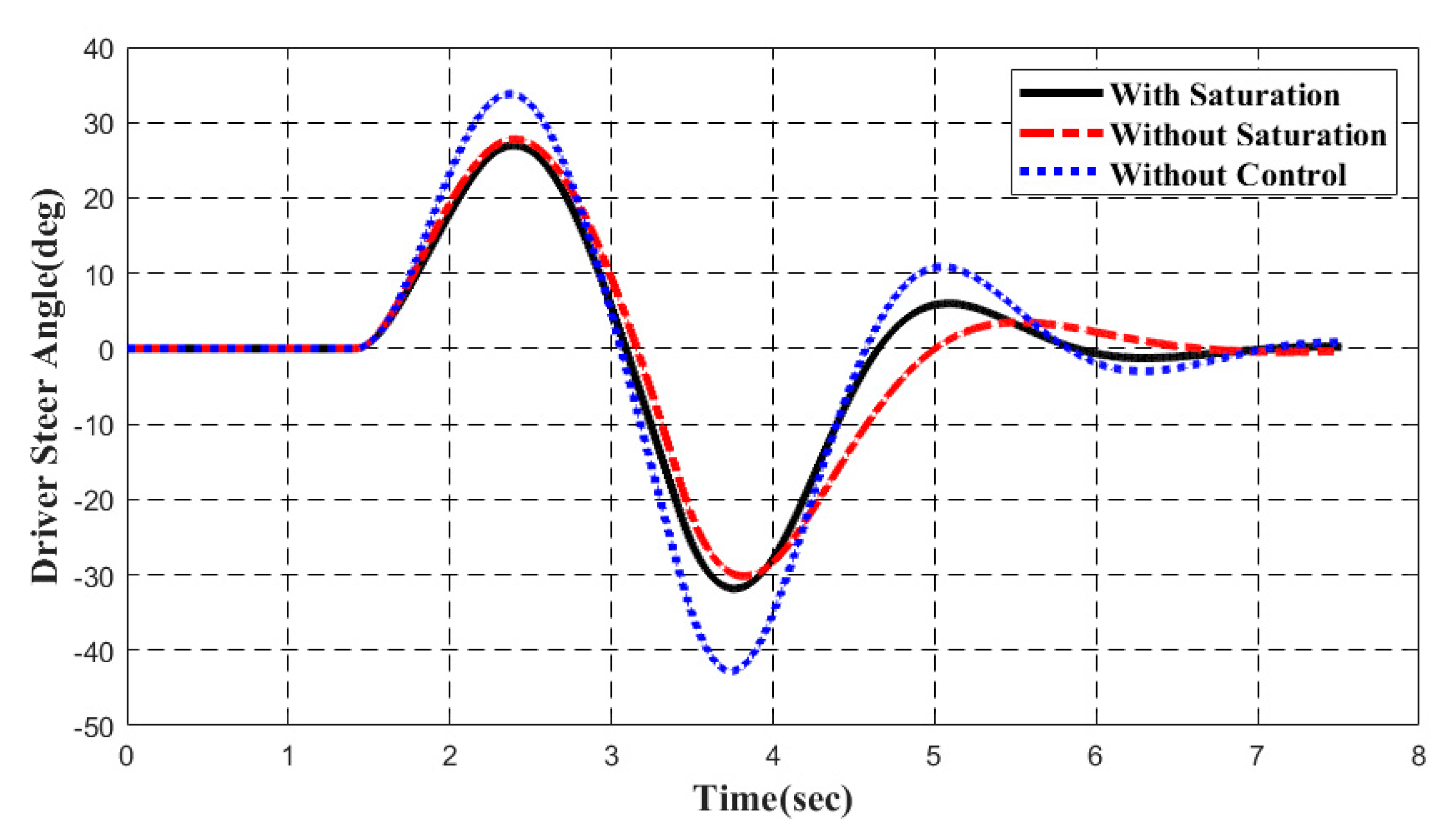 Energies 13 04570 g006 Energies 13 04570 g006