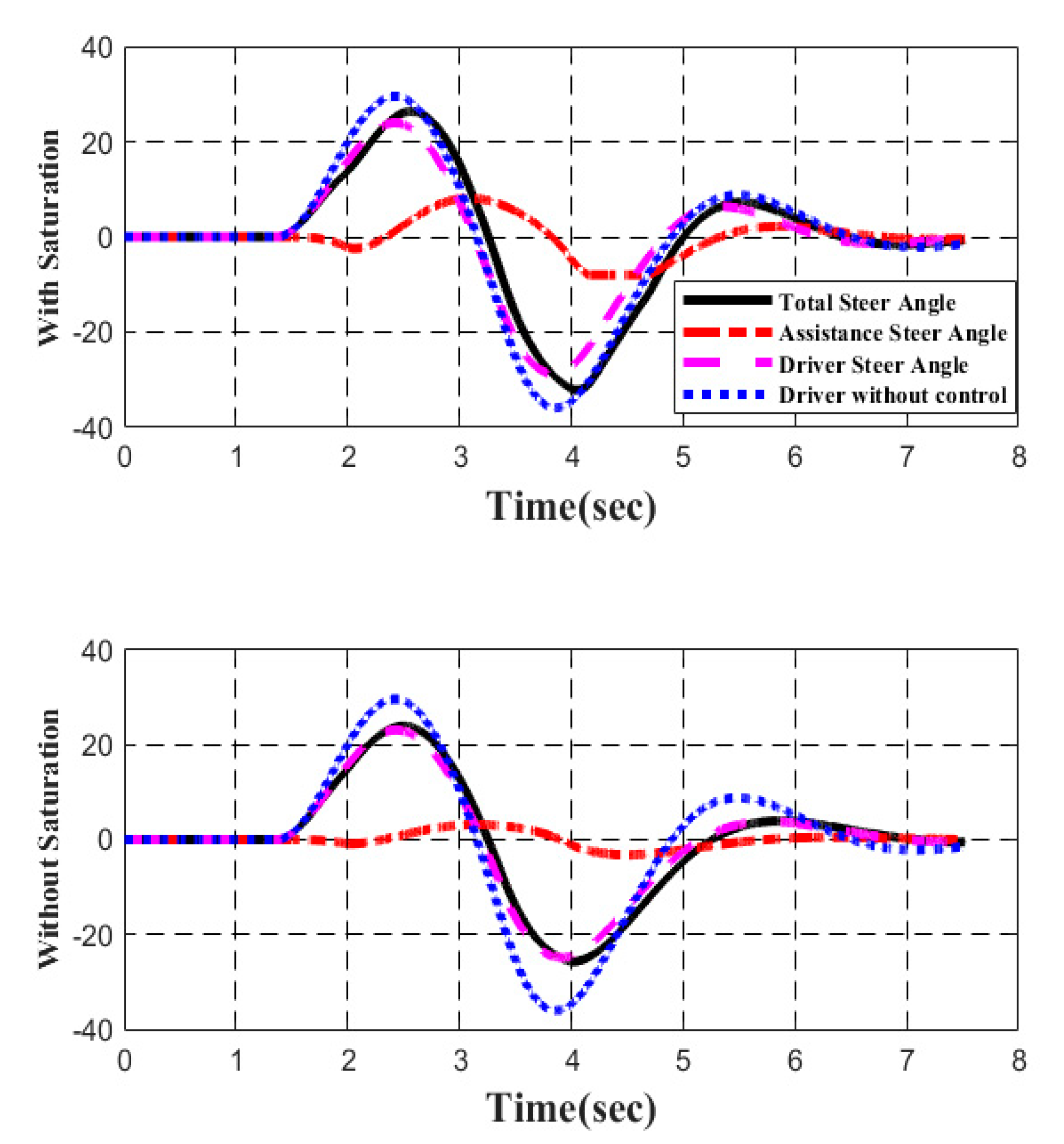 Energies 13 04570 g009 Energies 13 04570 g009