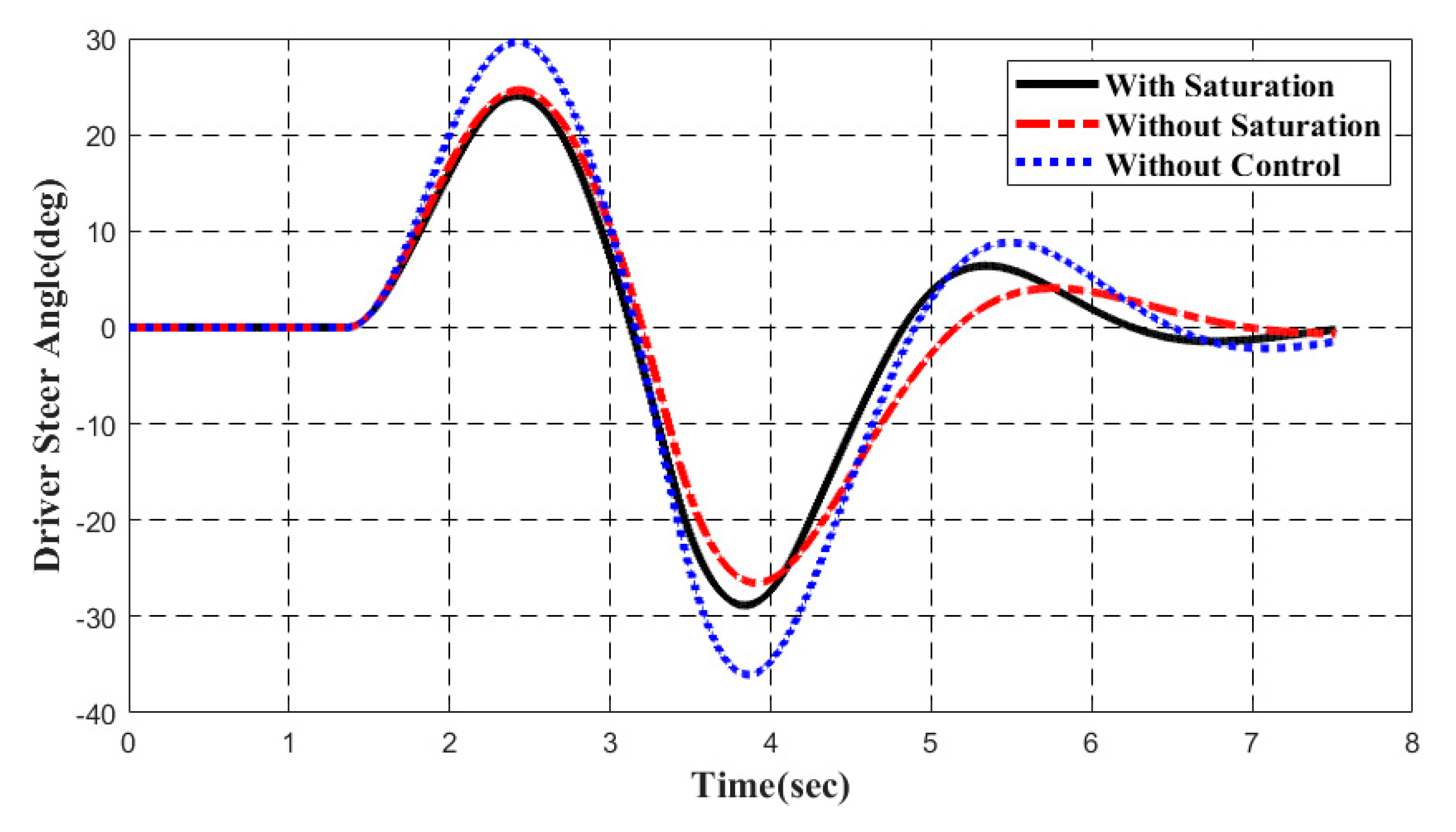Energies 13 04570 g010 Energies 13 04570 g010