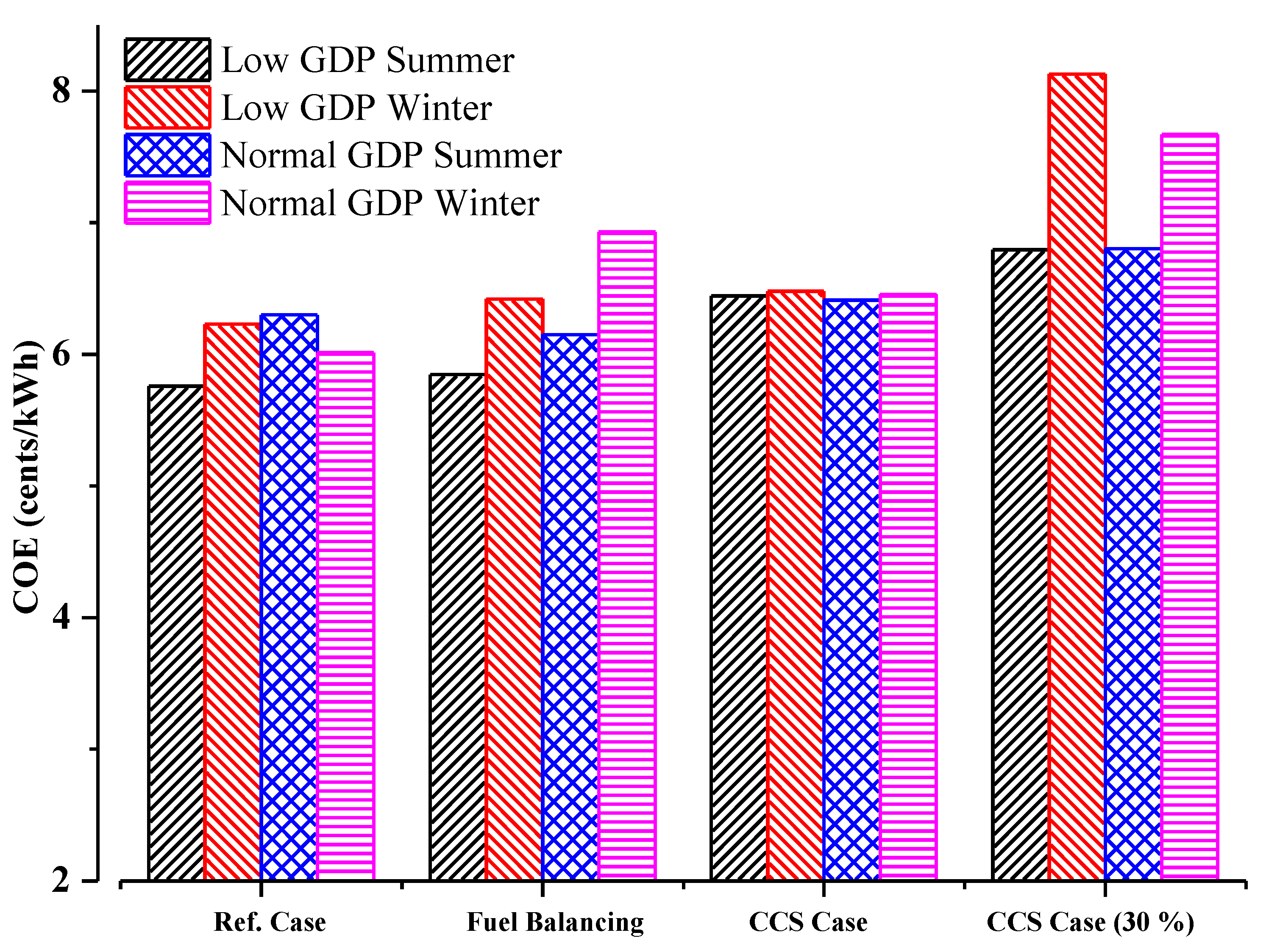 Energies 13 04571 g017