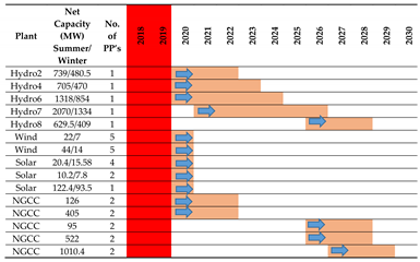 Energies 13 04571 i012