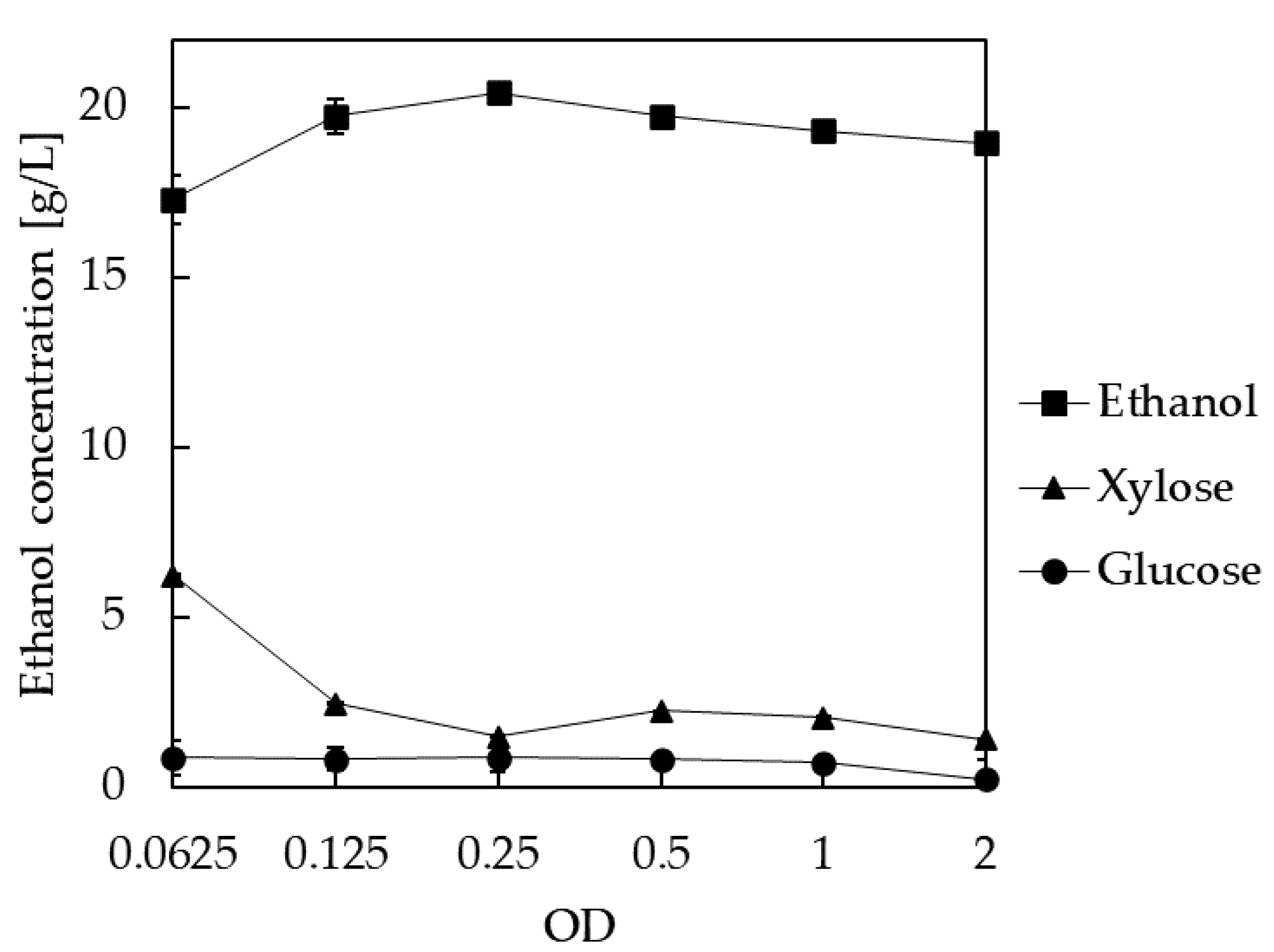 Energies 13 04574 g007 Energies 13 04574 g007