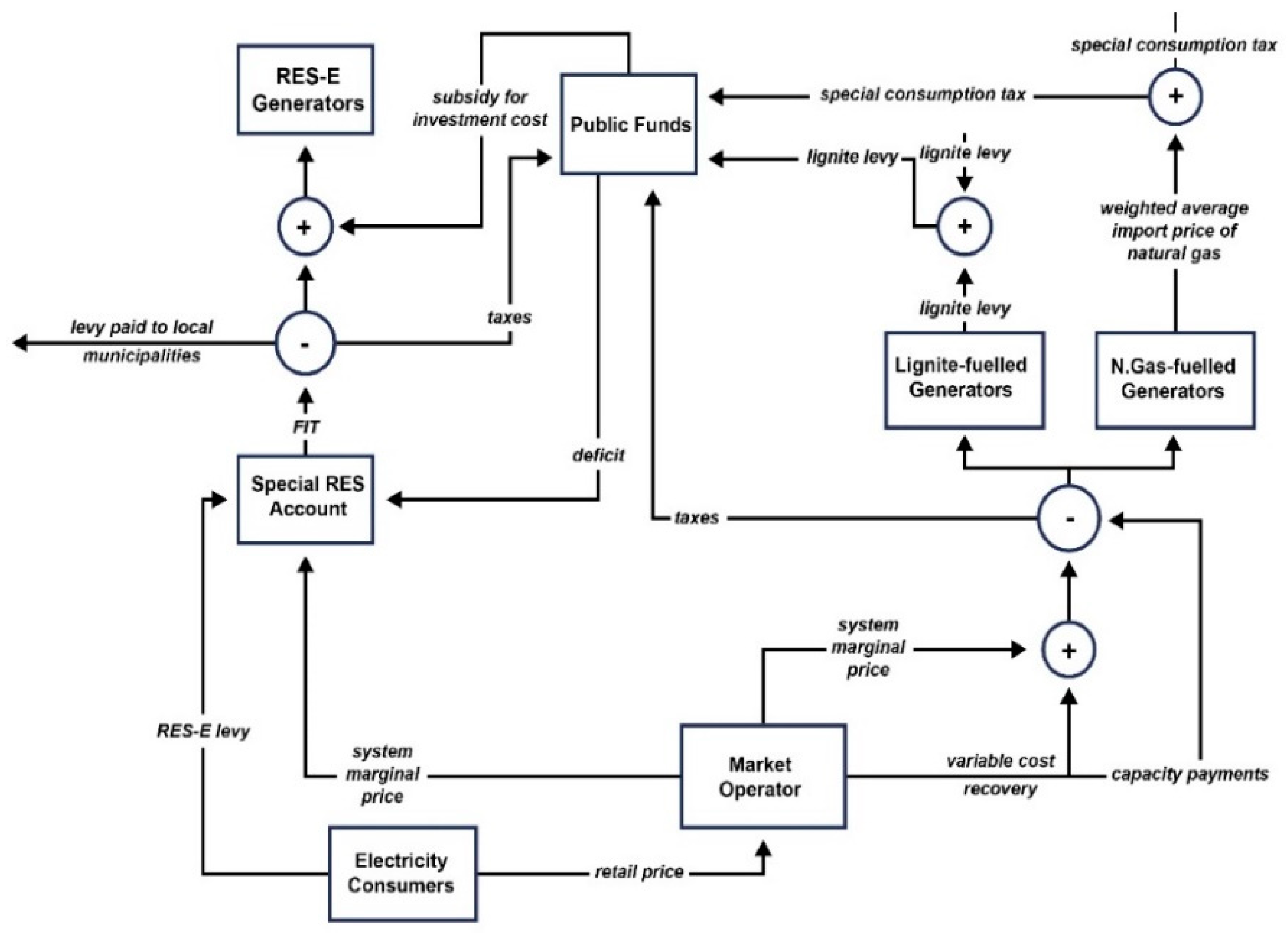 Energies 13 04575 g002 Energies 13 04575 g002