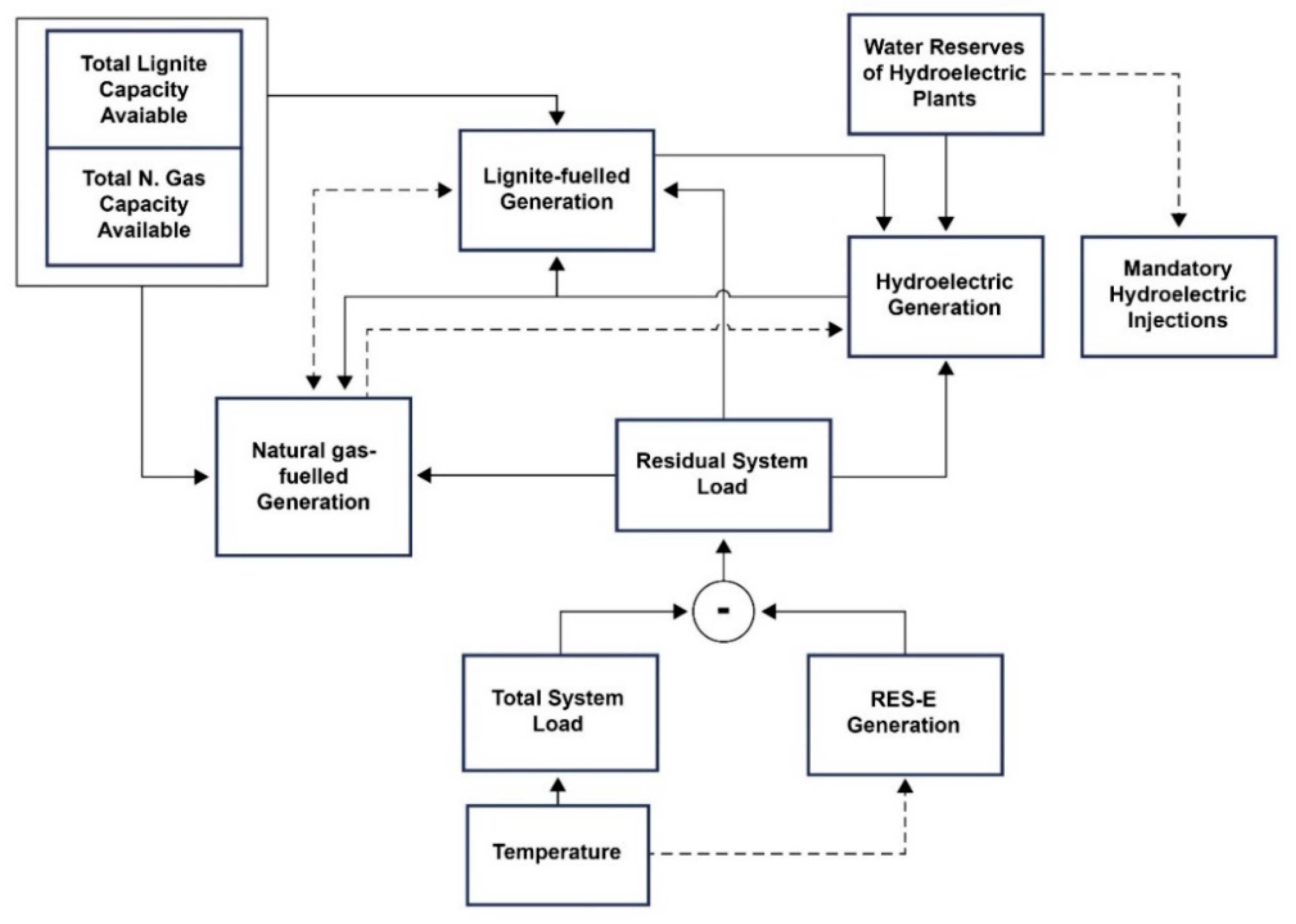 Energies 13 04575 g003 Energies 13 04575 g003