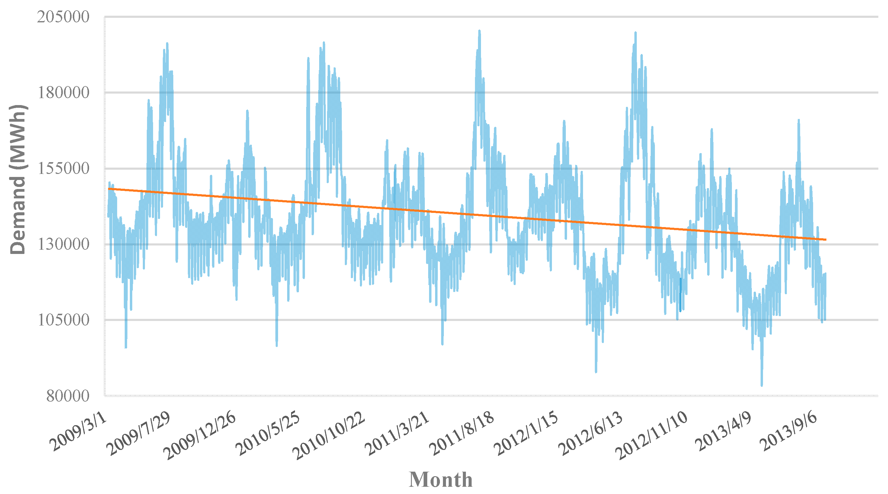 Energies 13 04575 g004 Energies 13 04575 g004