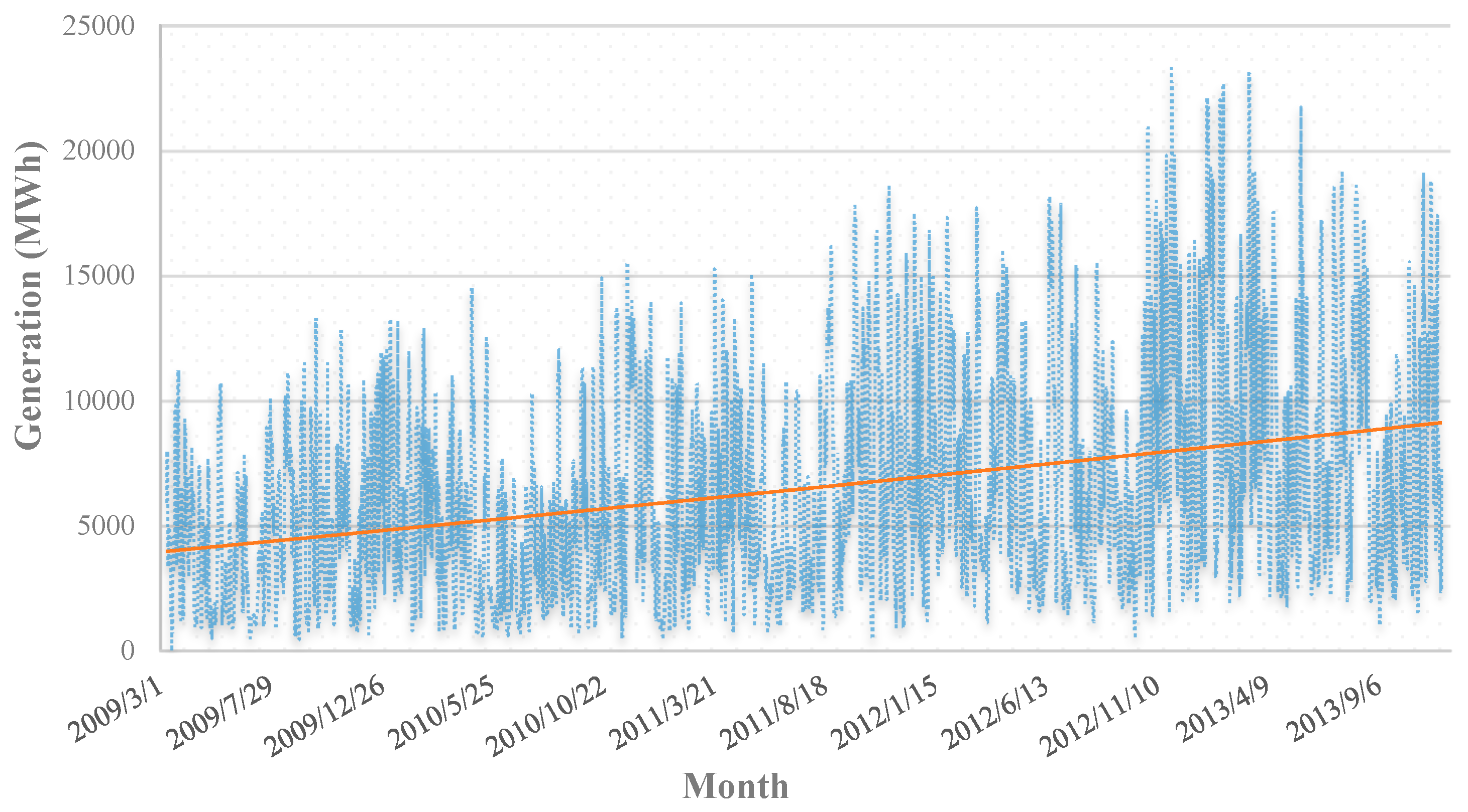 Energies 13 04575 g005 Energies 13 04575 g005