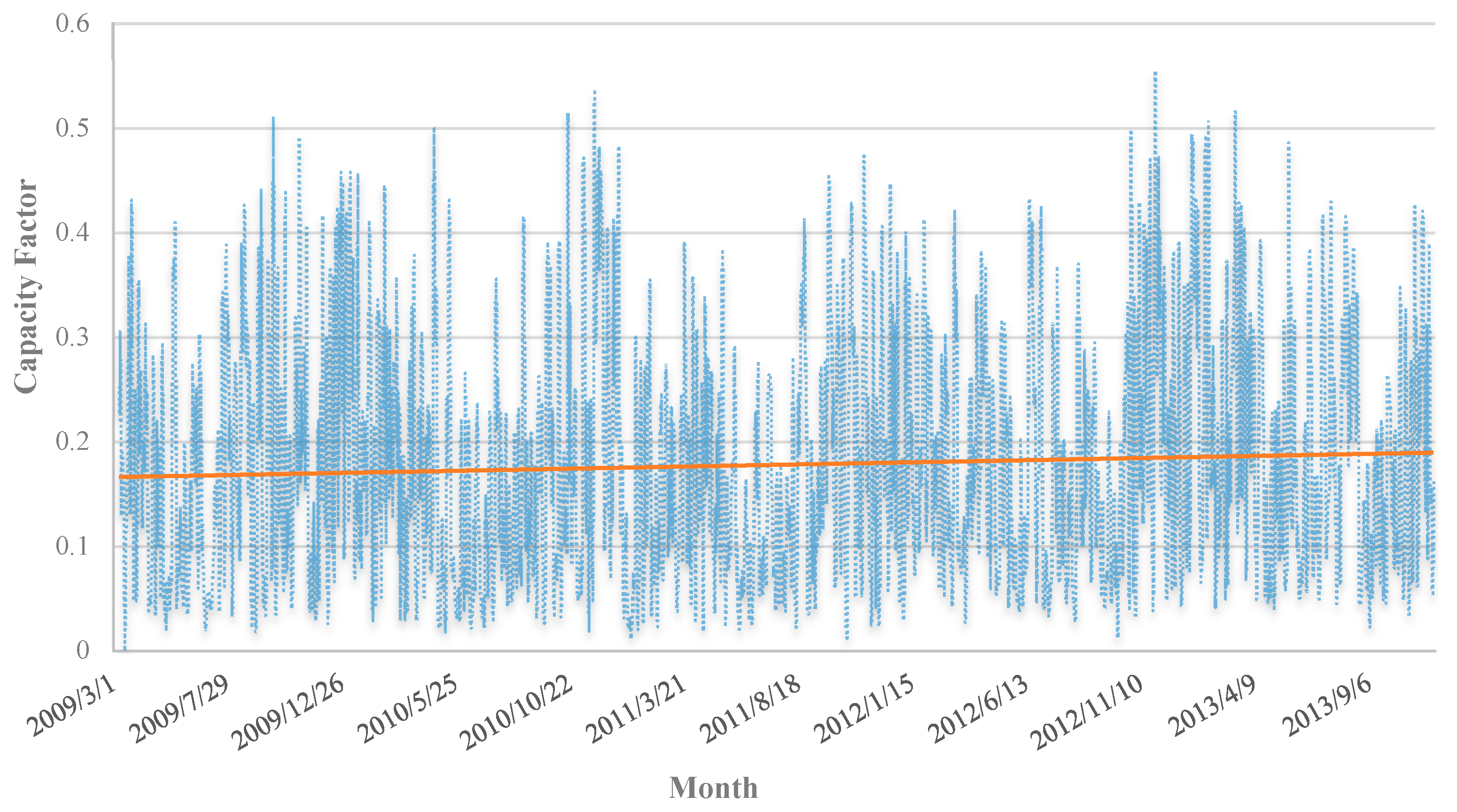 Energies 13 04575 g006 Energies 13 04575 g006
