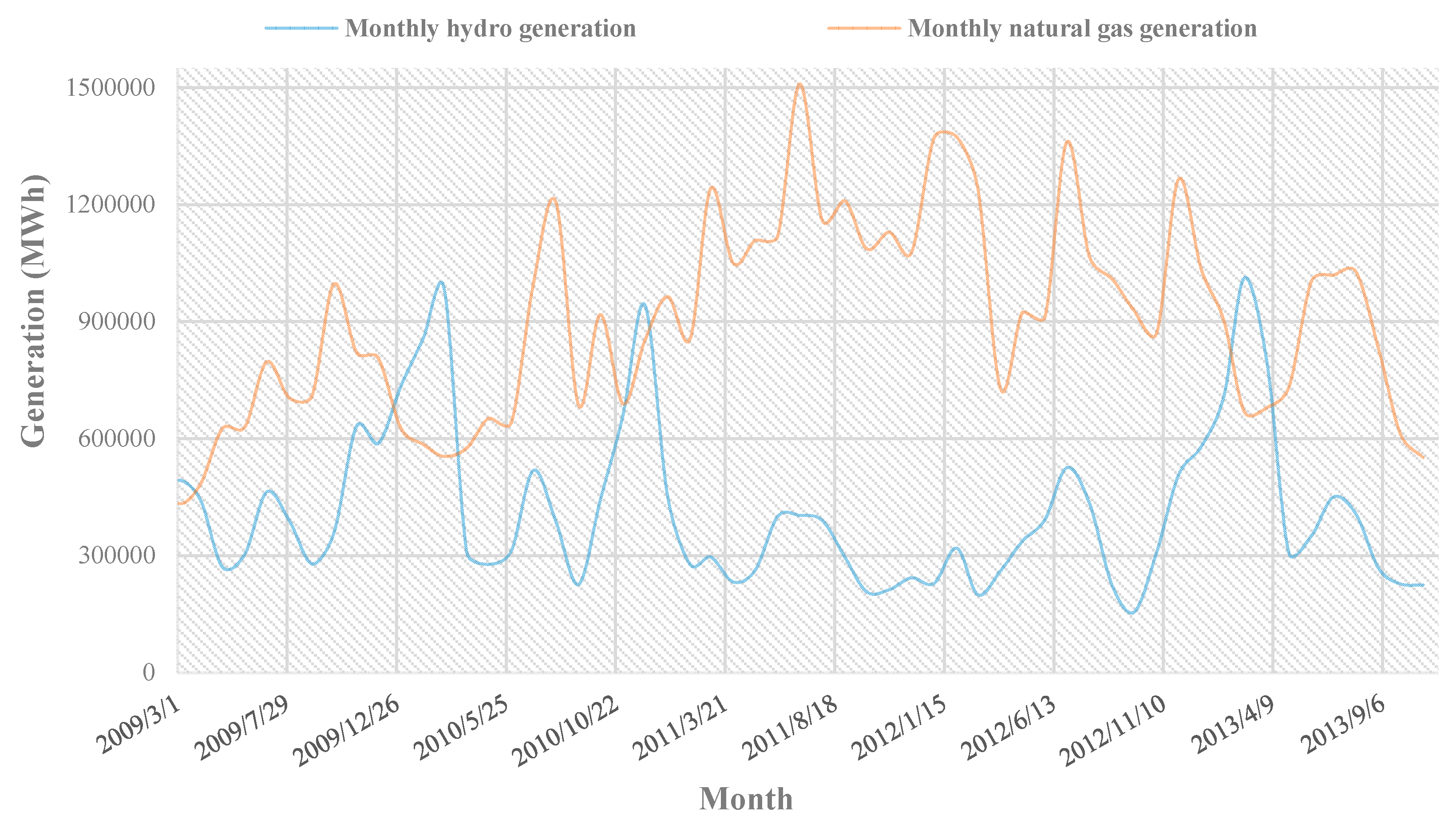 Energies 13 04575 g009 Energies 13 04575 g009