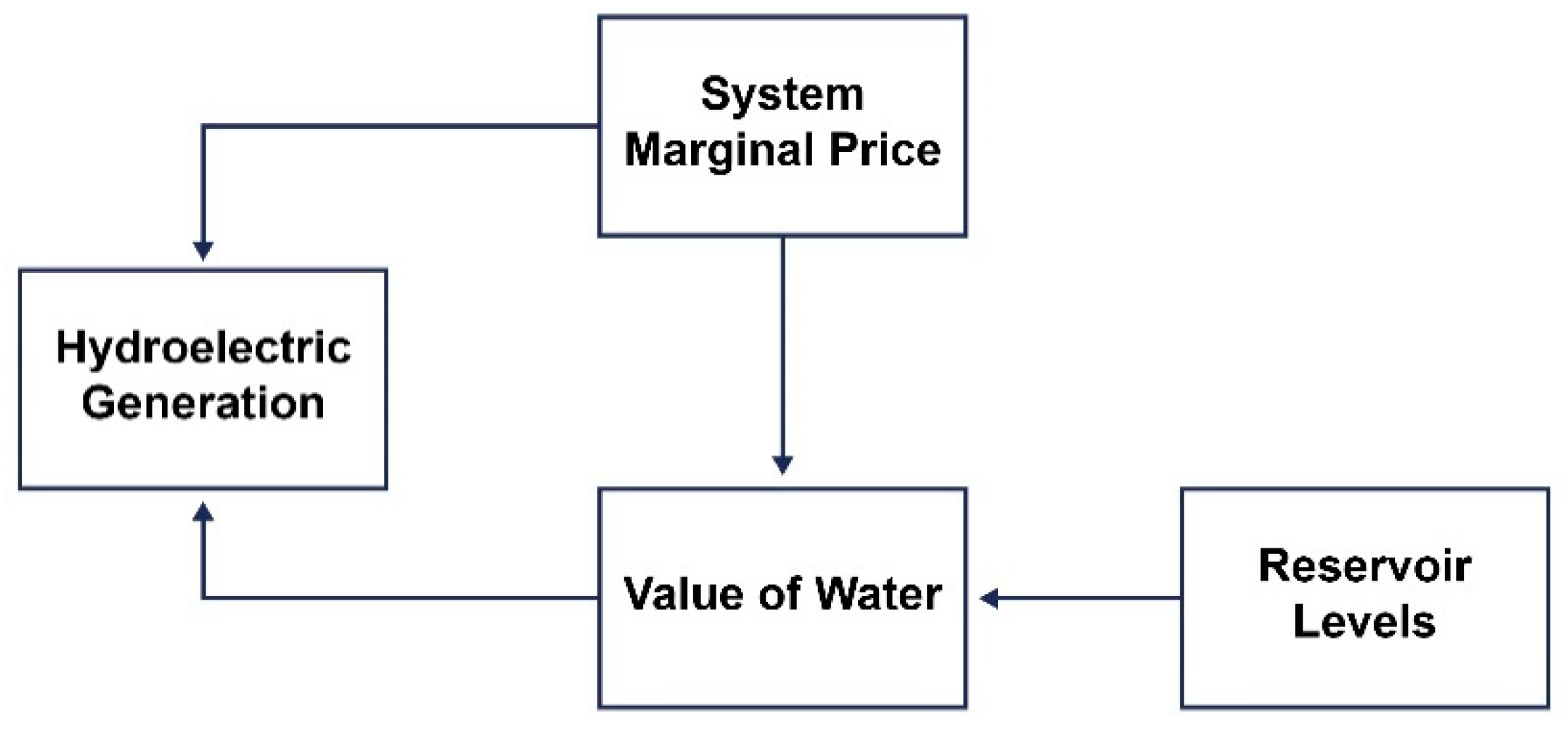 Energies 13 04575 g010 Energies 13 04575 g010
