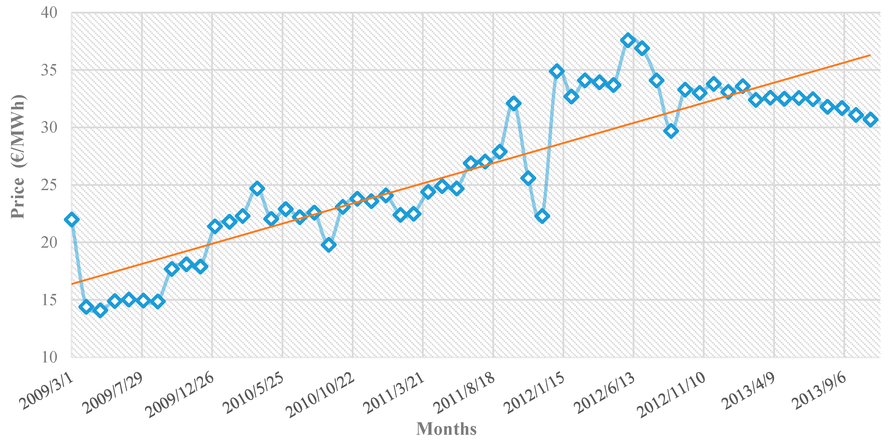 Energies 13 04575 g011 Energies 13 04575 g011