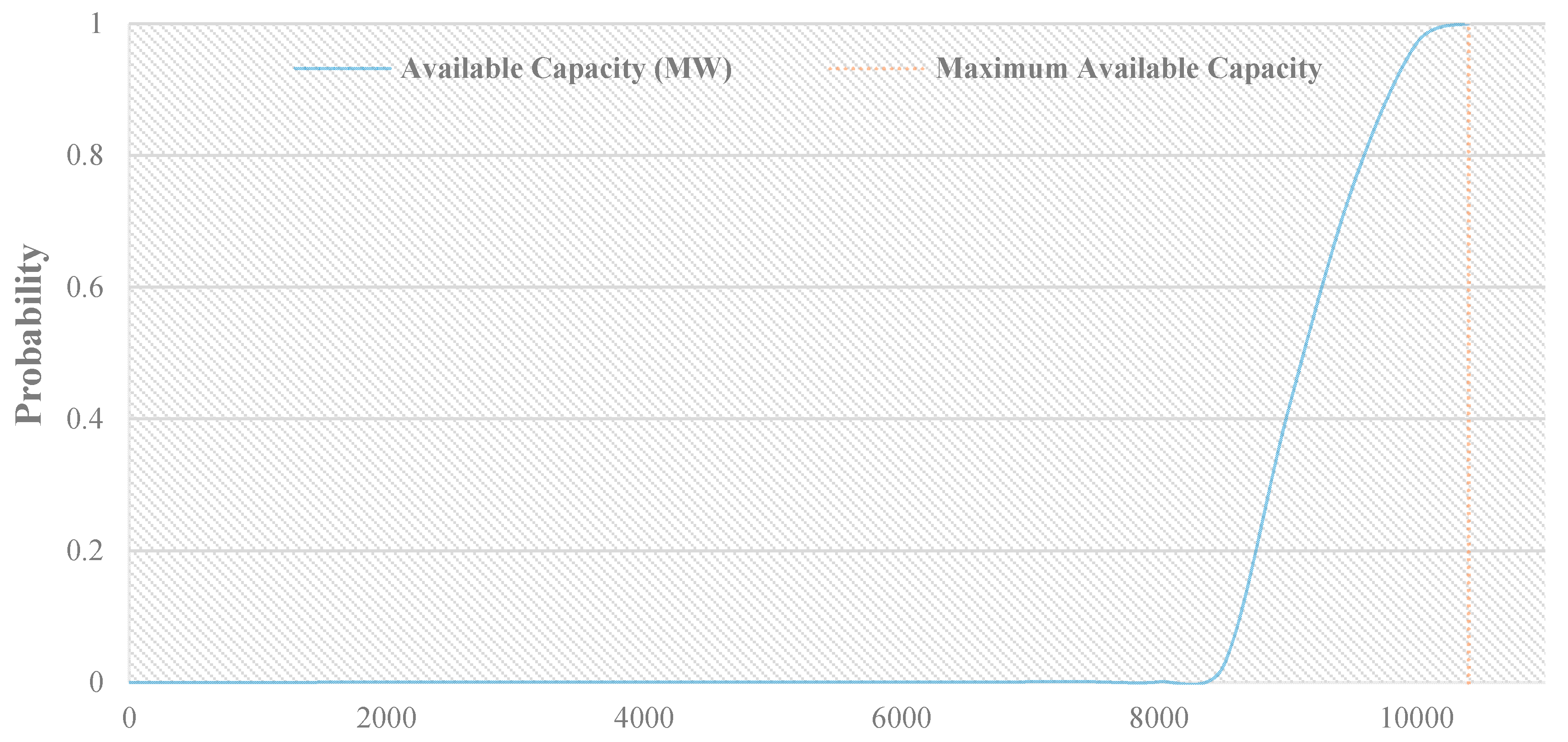 Energies 13 04575 g015 Energies 13 04575 g015