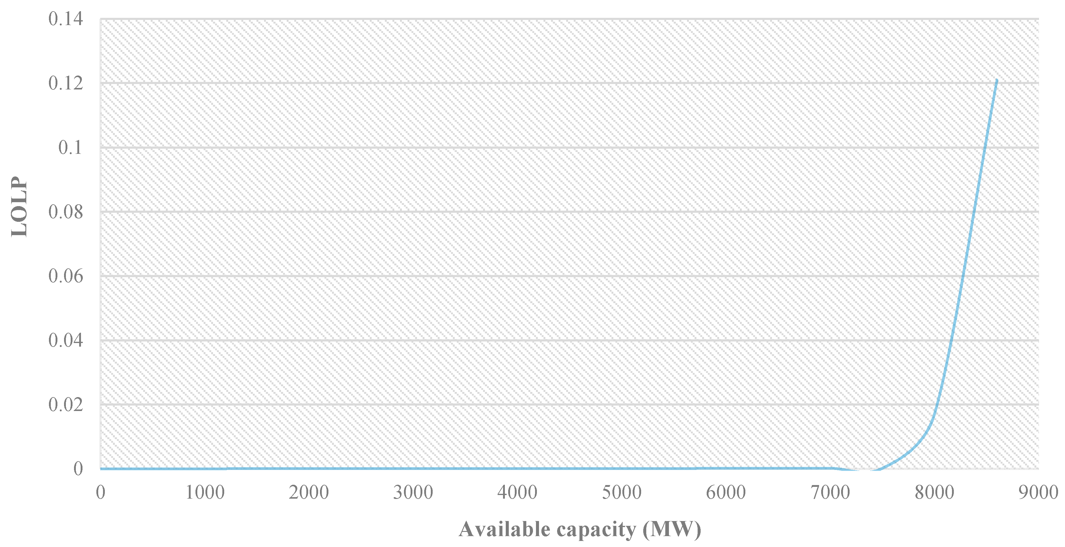 Energies 13 04575 g016 Energies 13 04575 g016