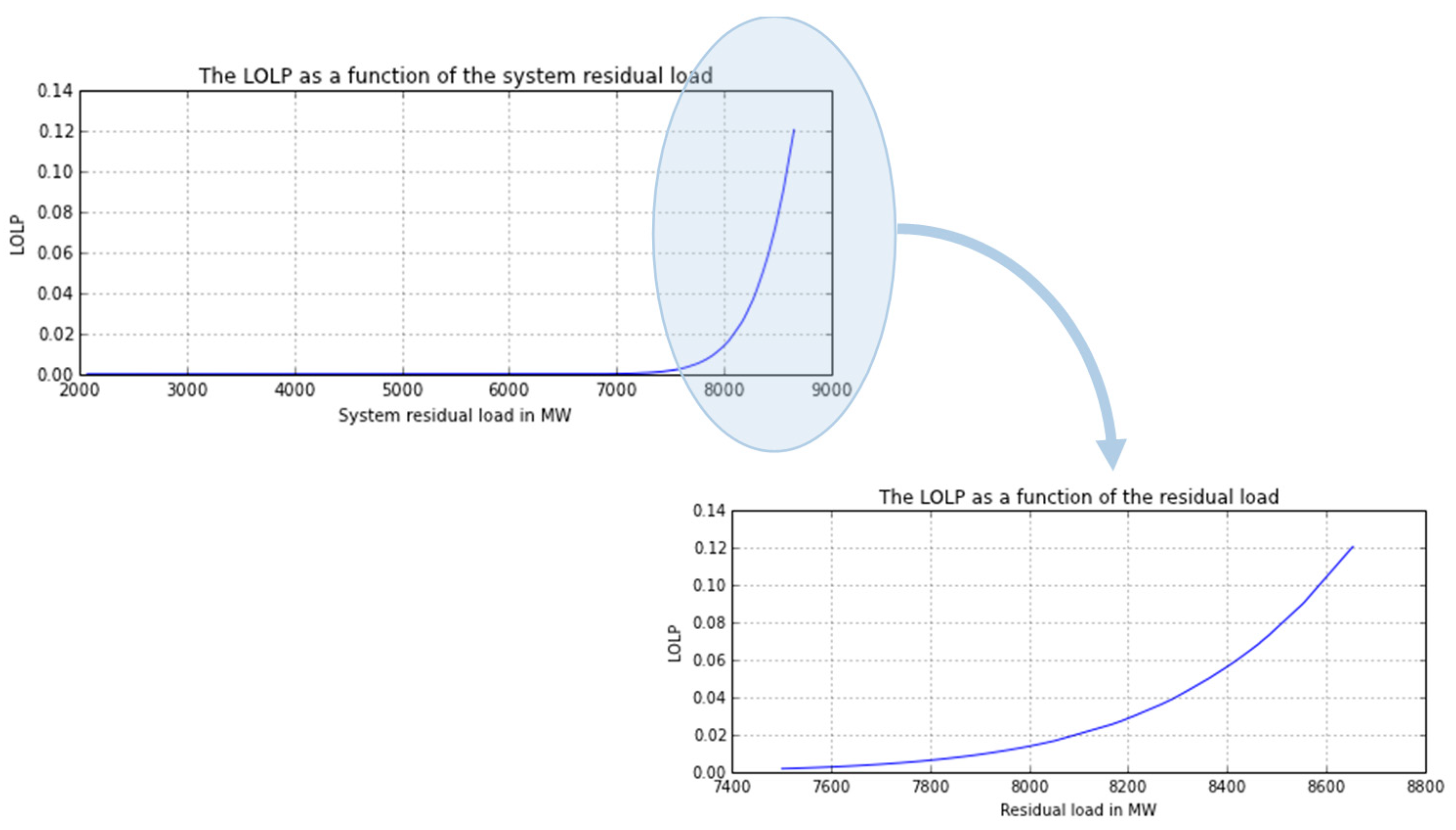 Energies 13 04575 g0a5 Energies 13 04575 g0a5
