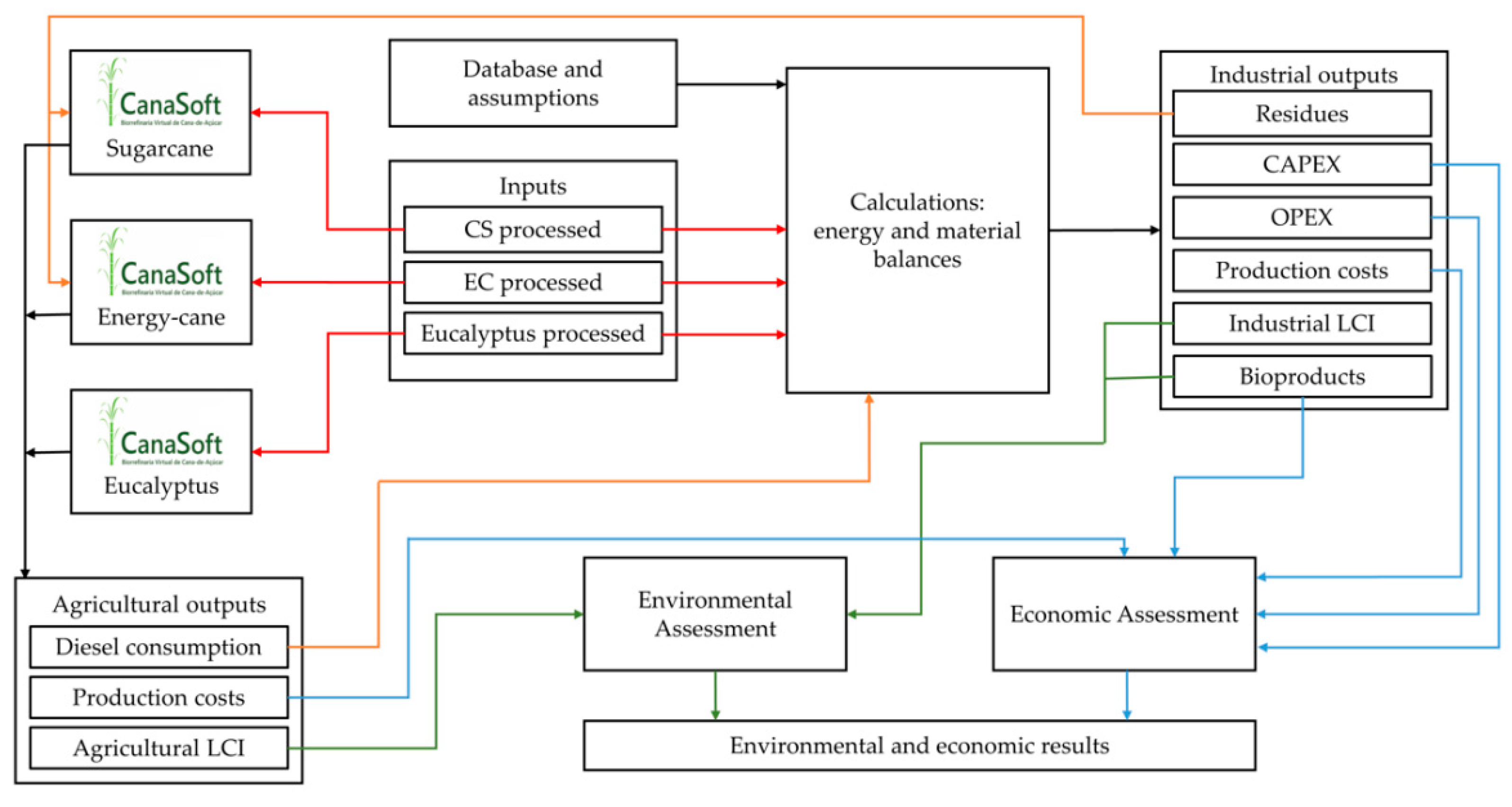 Energies 13 04576 g001 Energies 13 04576 g001