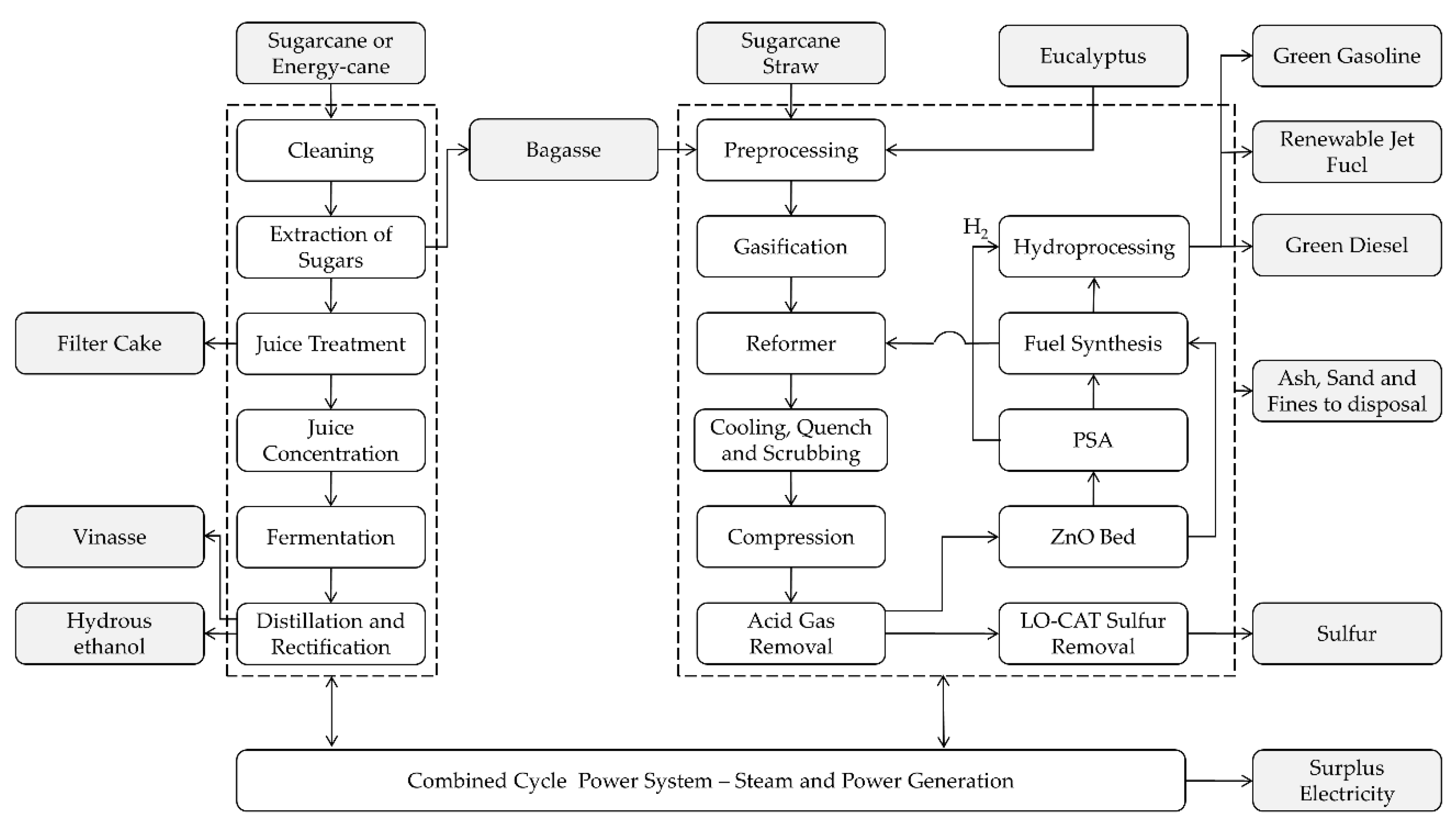 Energies 13 04576 g002 Energies 13 04576 g002