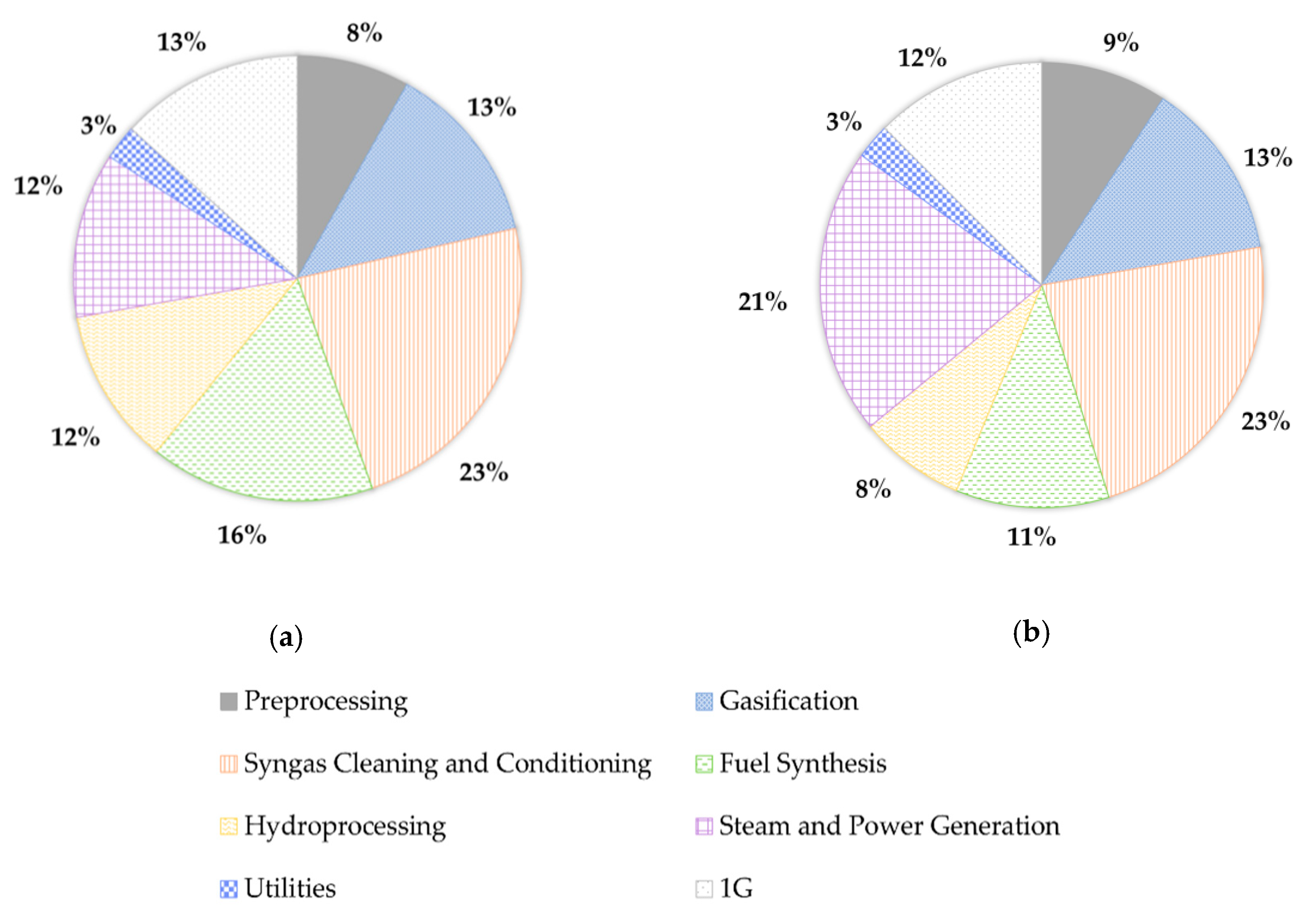 Energies 13 04576 g003 Energies 13 04576 g003