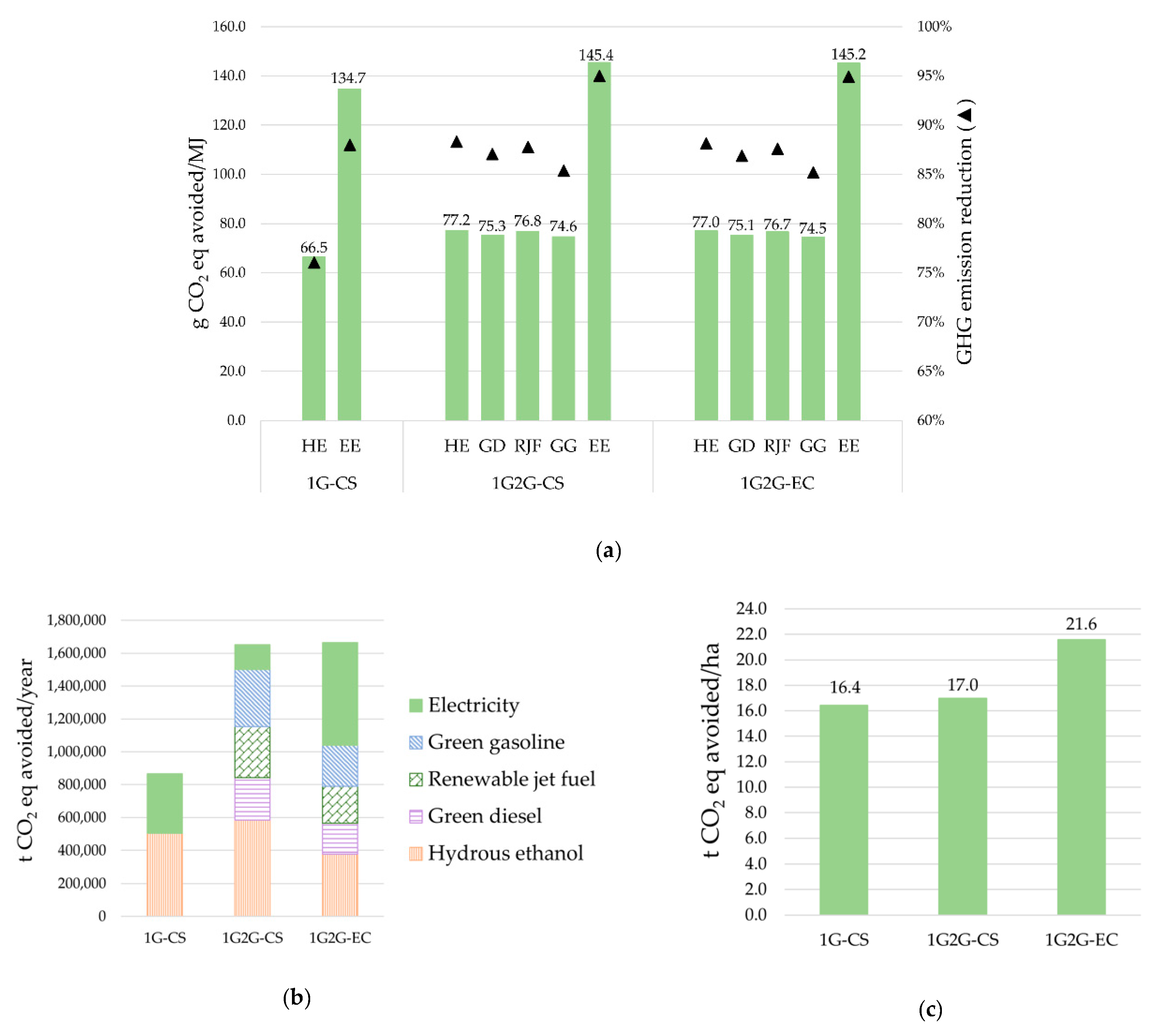 Energies 13 04576 g005 Energies 13 04576 g005