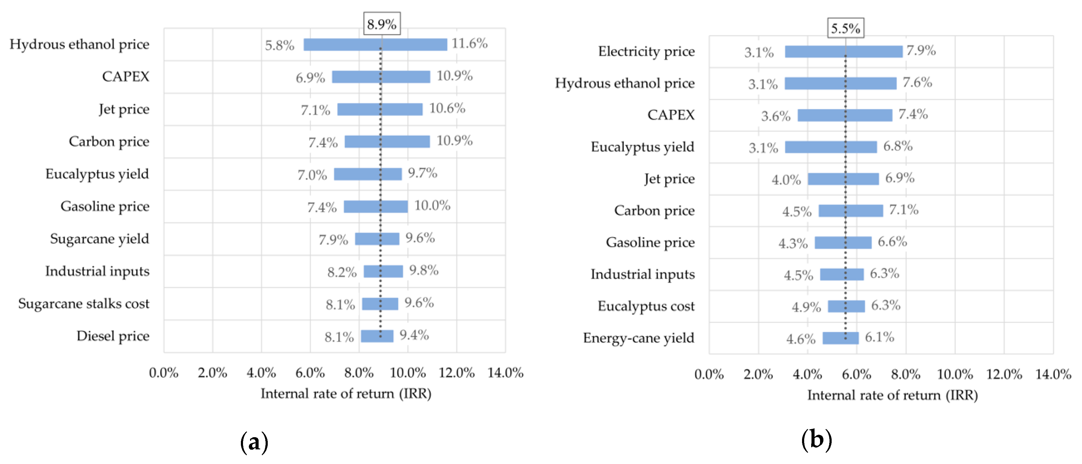 Energies 13 04576 g006a Energies 13 04576 g006a