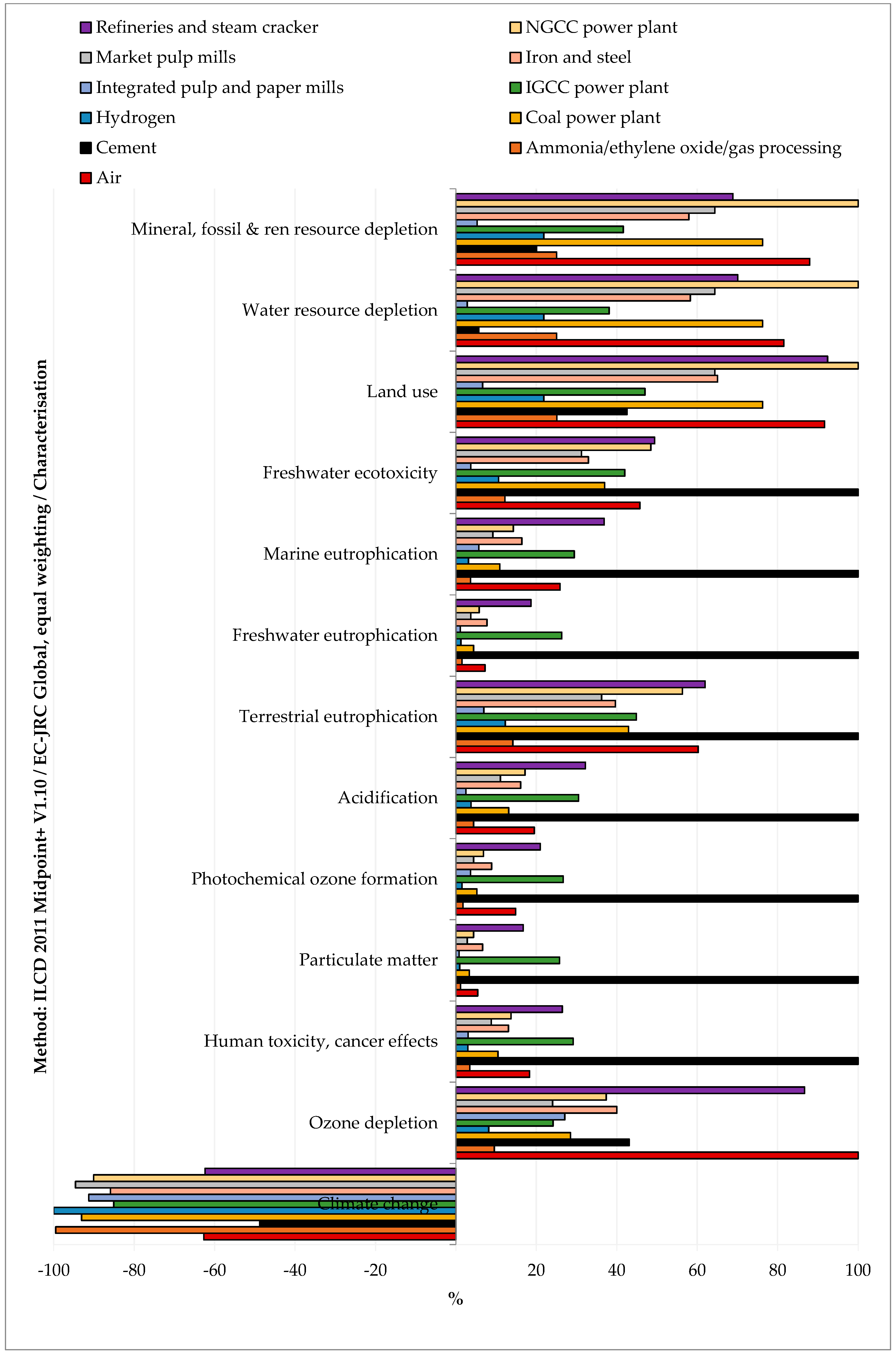 Energies 13 04579 g003 Energies 13 04579 g003