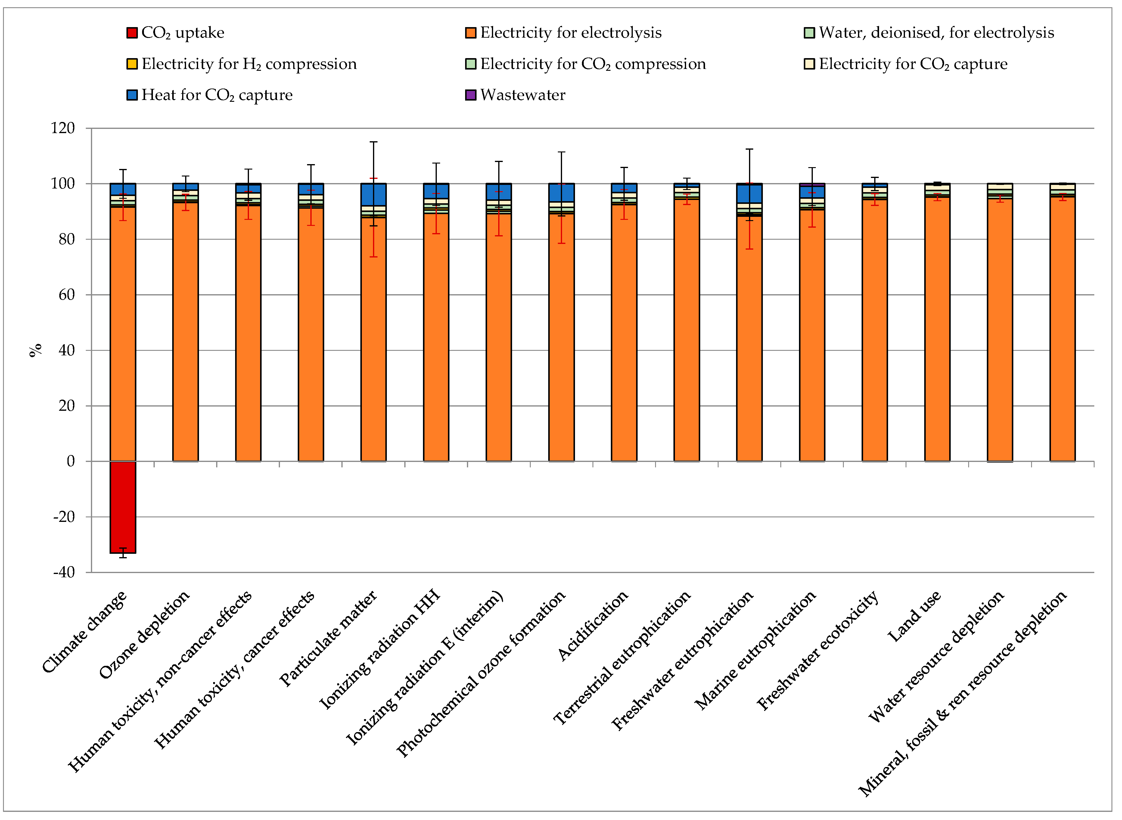 Energies 13 04579 g004 Energies 13 04579 g004