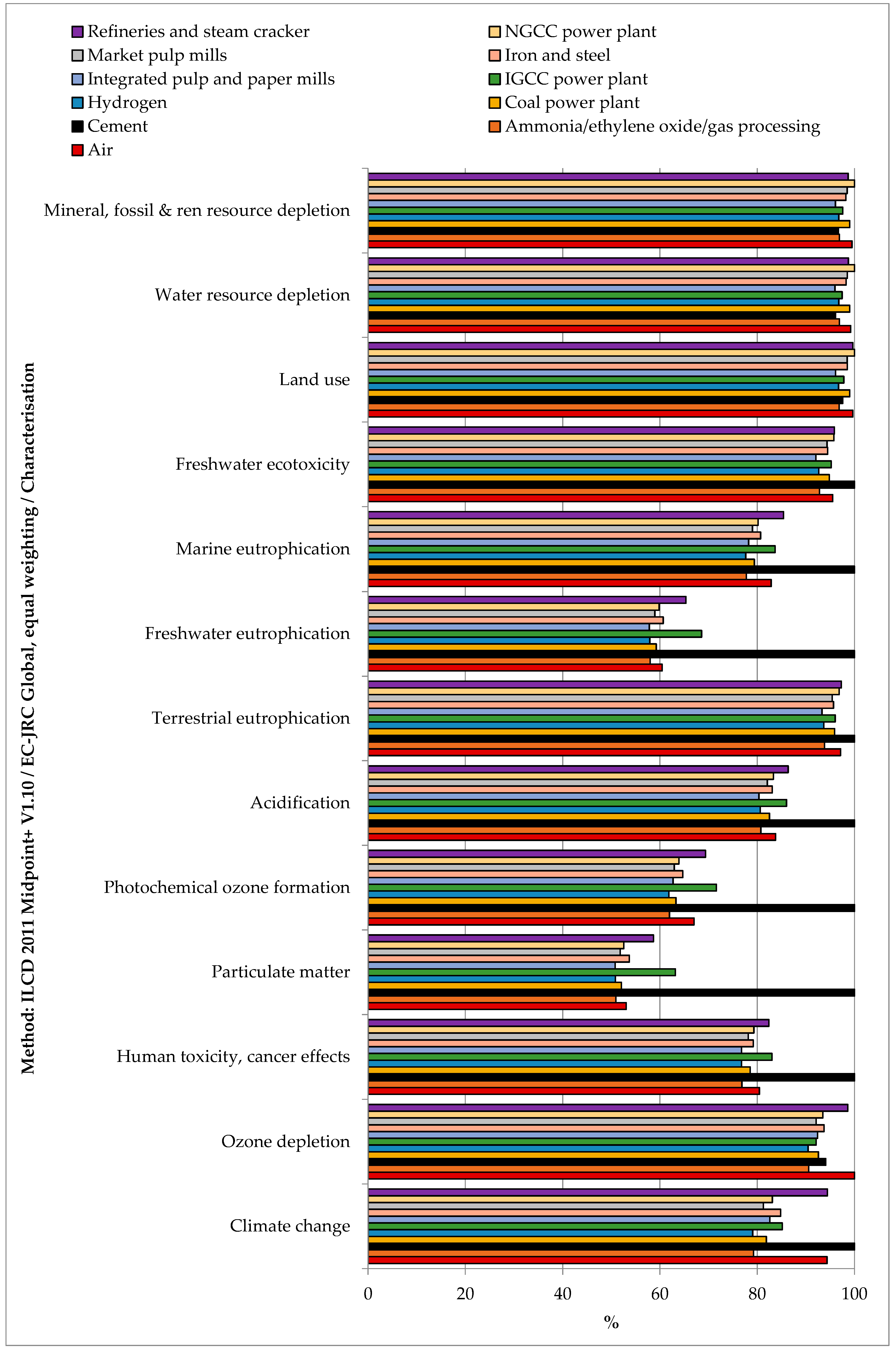 Energies 13 04579 g005 Energies 13 04579 g005