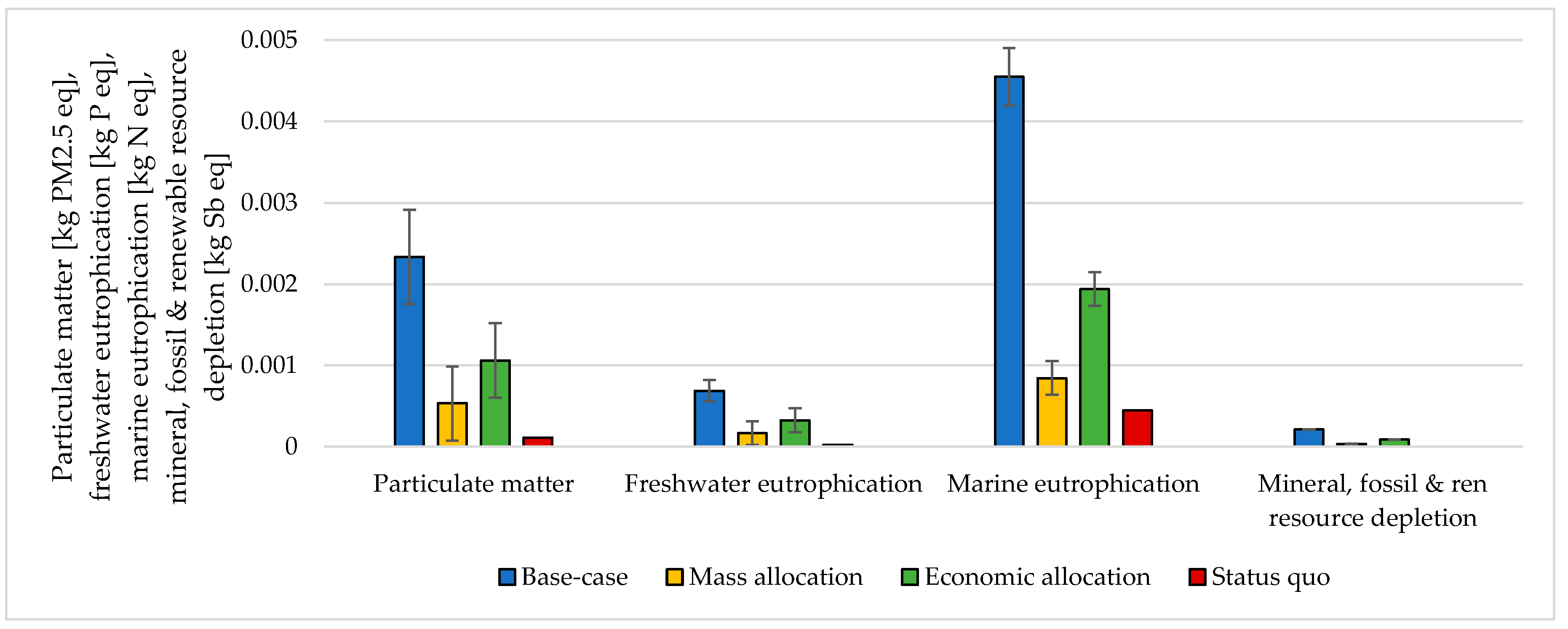 Energies 13 04579 g008 Energies 13 04579 g008