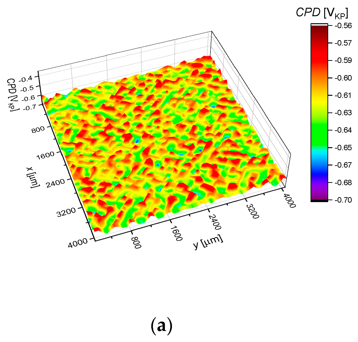Energies 13 04580 g005a