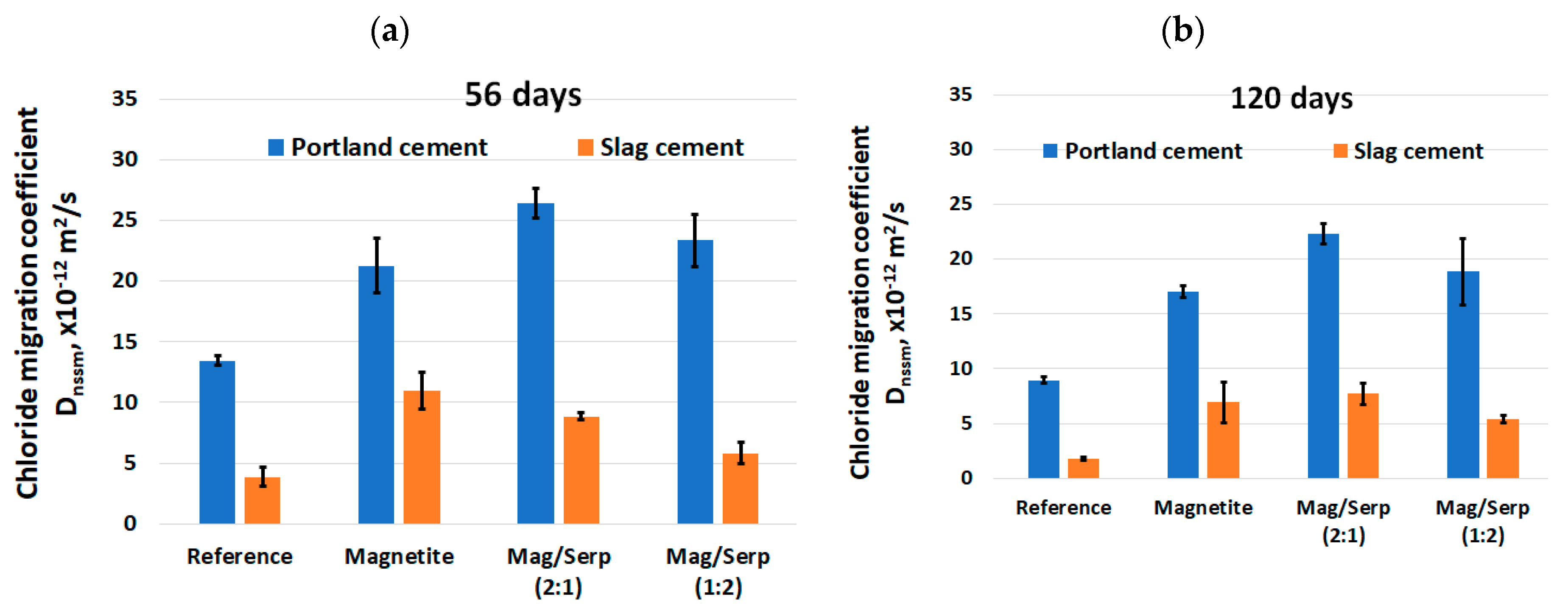 Energies 13 04582 g002