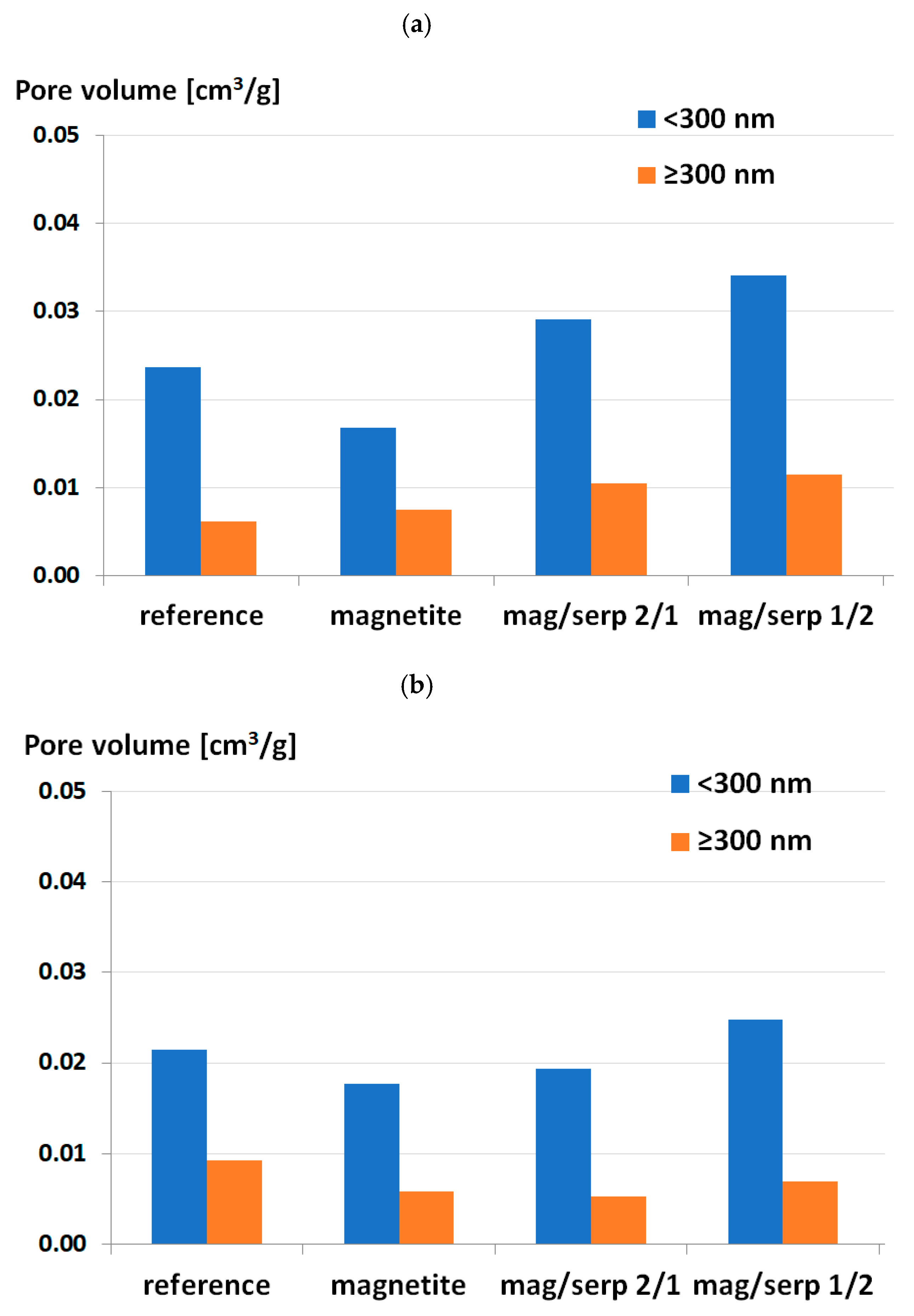 Energies 13 04582 g007