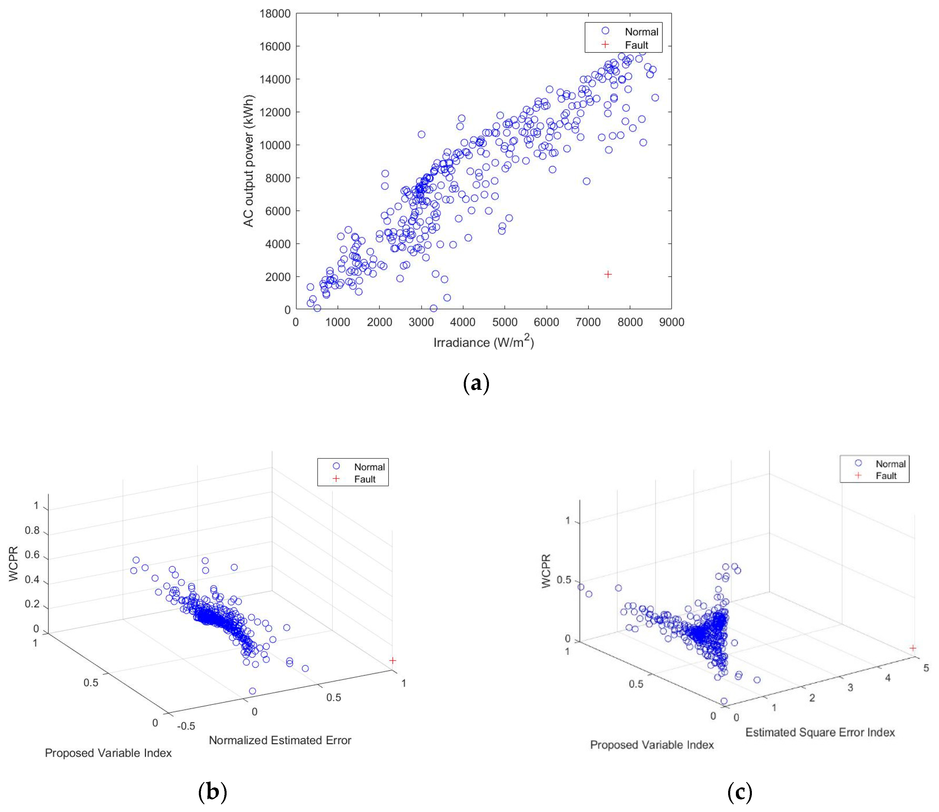 Forecasting Power Output Of Photovoltaic Systems Based On Weather Classification And Support Vector Machines Semantic Scholar